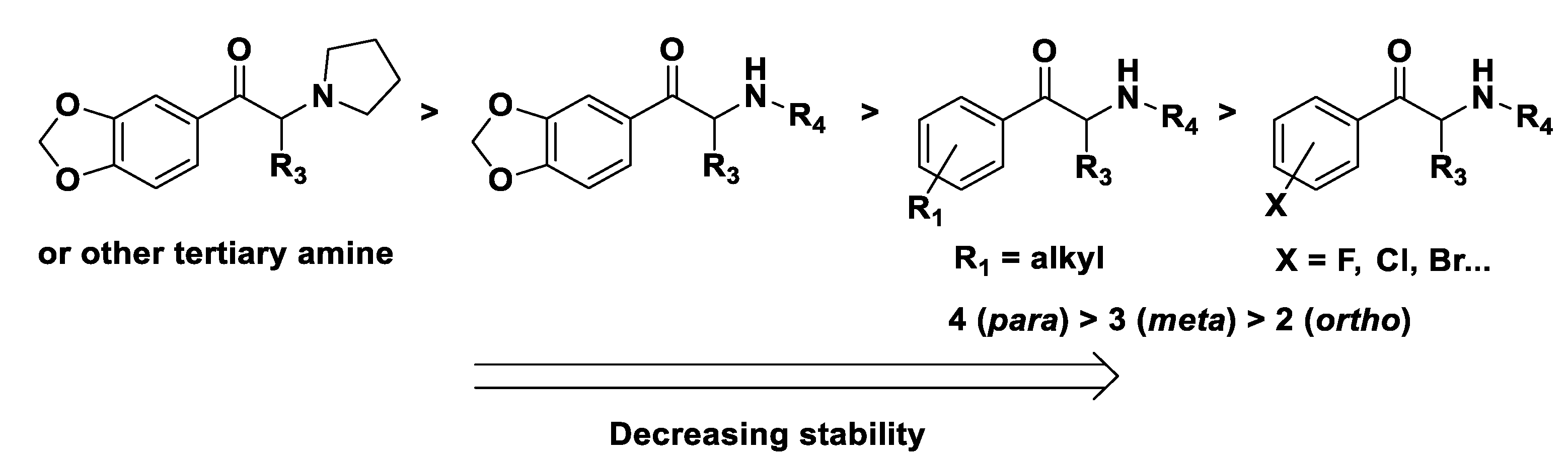 Psychoactives 03 00033 g006 Psychoactives 03 00033 g006