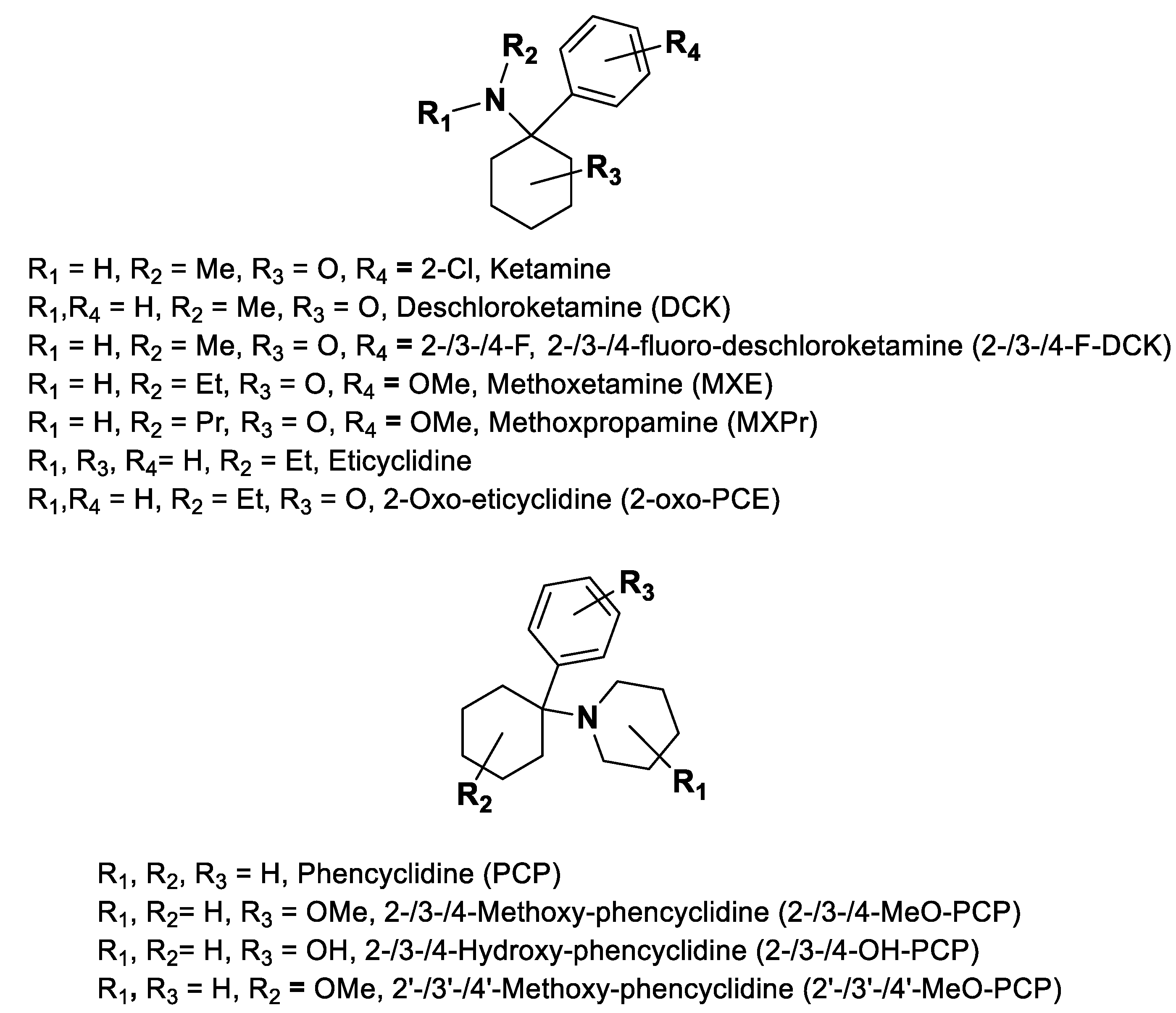 Psychoactives 03 00033 g010 Psychoactives 03 00033 g010