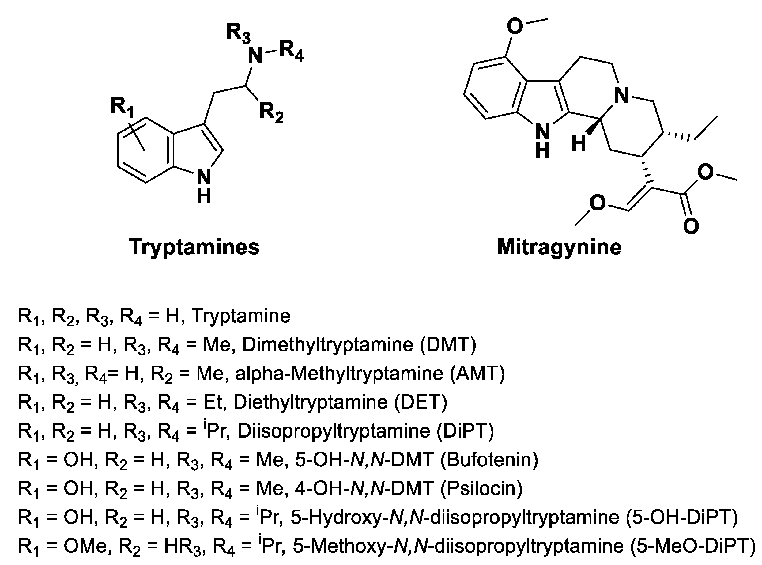 Psychoactives 03 00033 g012 Psychoactives 03 00033 g012