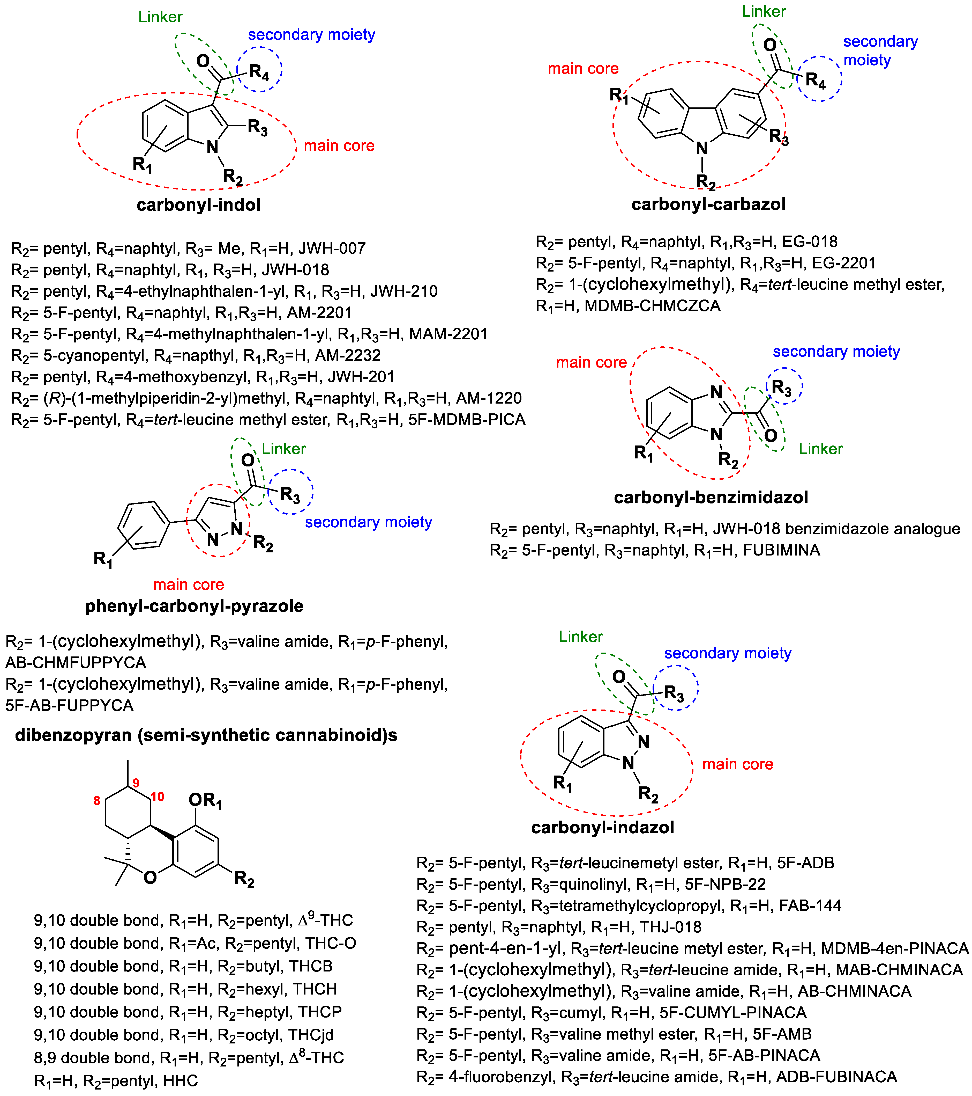 Psychoactives 03 00033 g016 Psychoactives 03 00033 g016