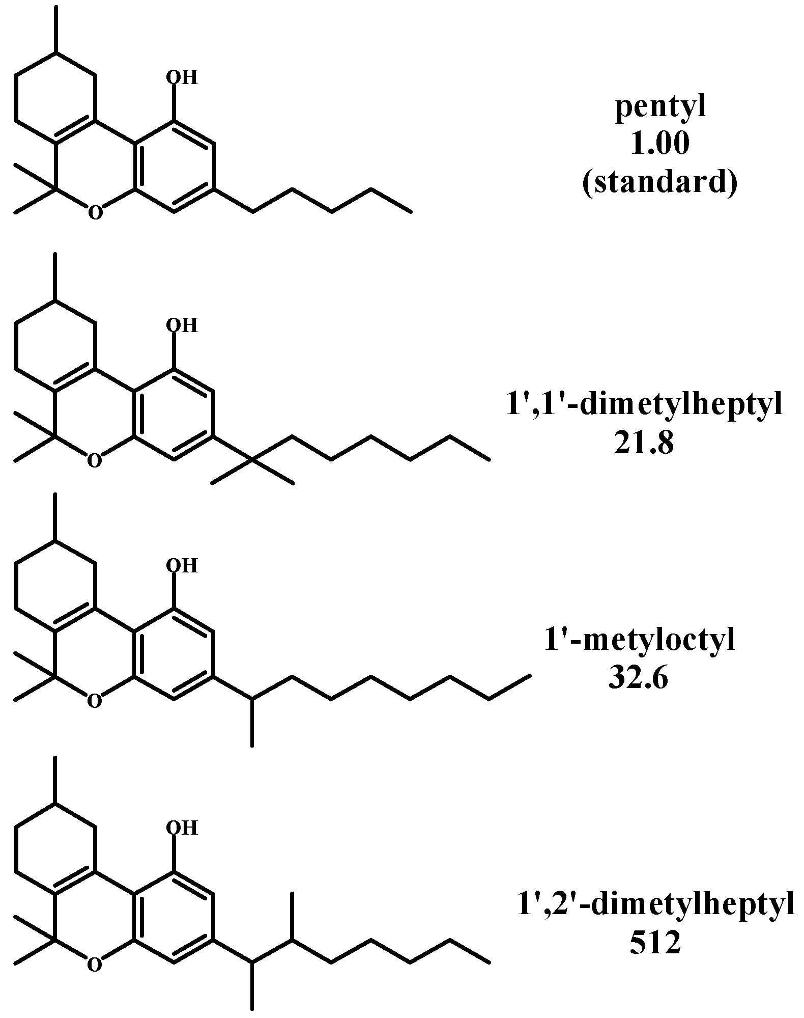Psychoactives 04 00010 g005 Psychoactives 04 00010 g005