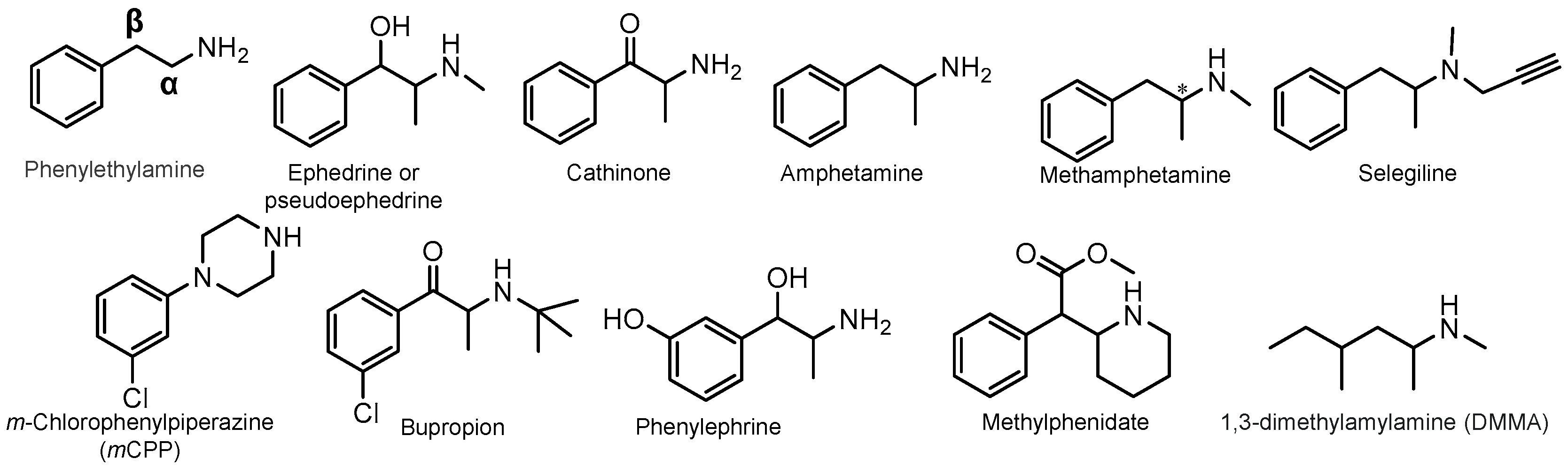 Psychoactives 04 00012 g001 Psychoactives 04 00012 g001