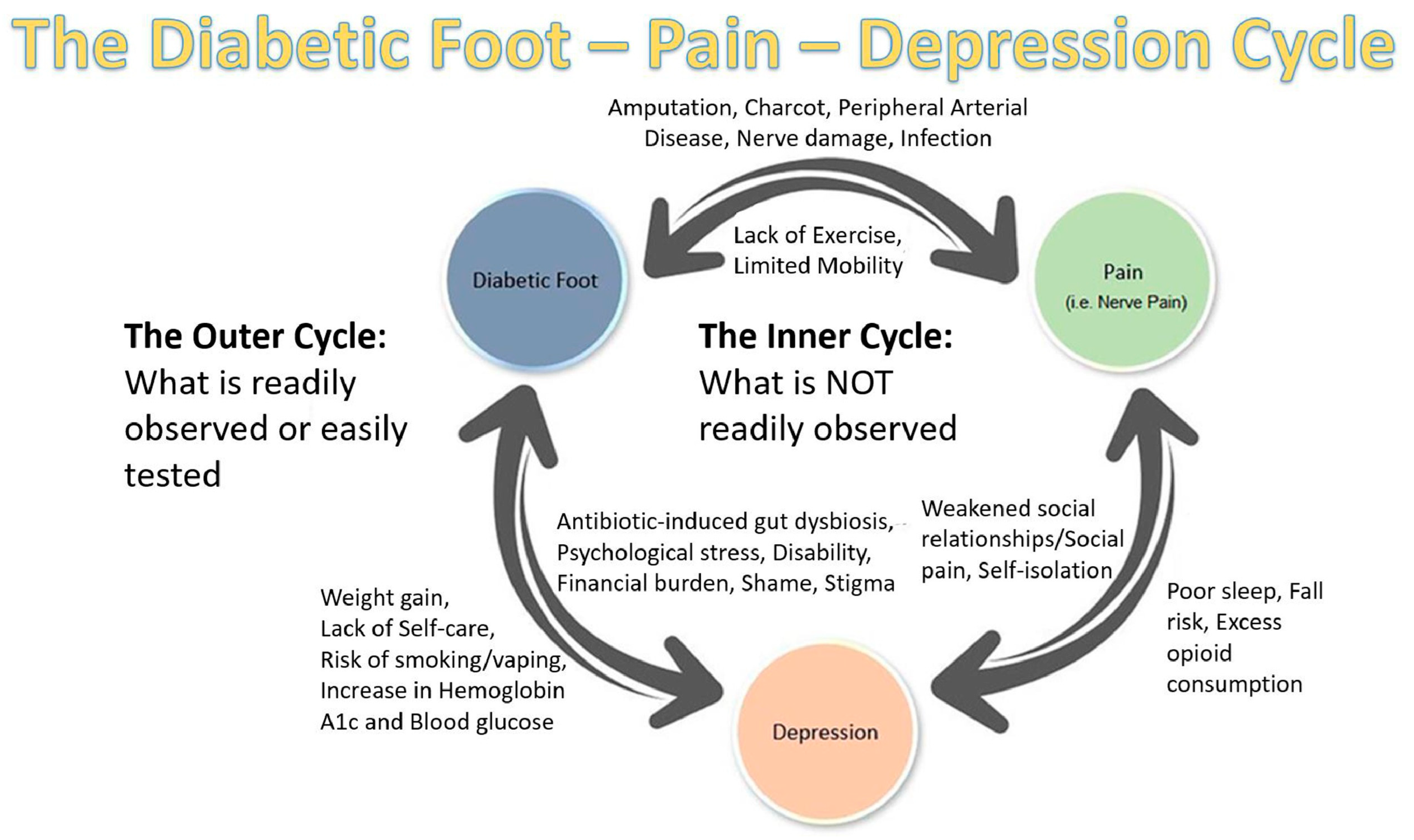 Psychoactives 04 00013 g001
