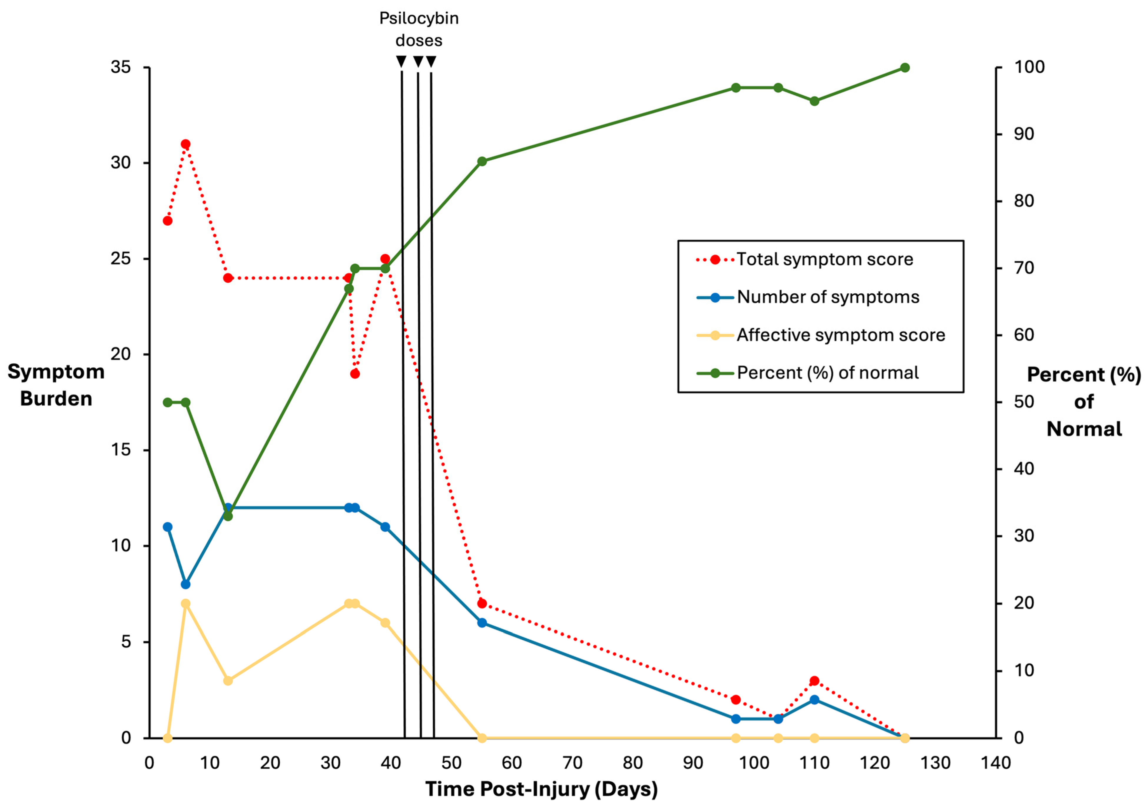 Psychoactives 04 00022 g001