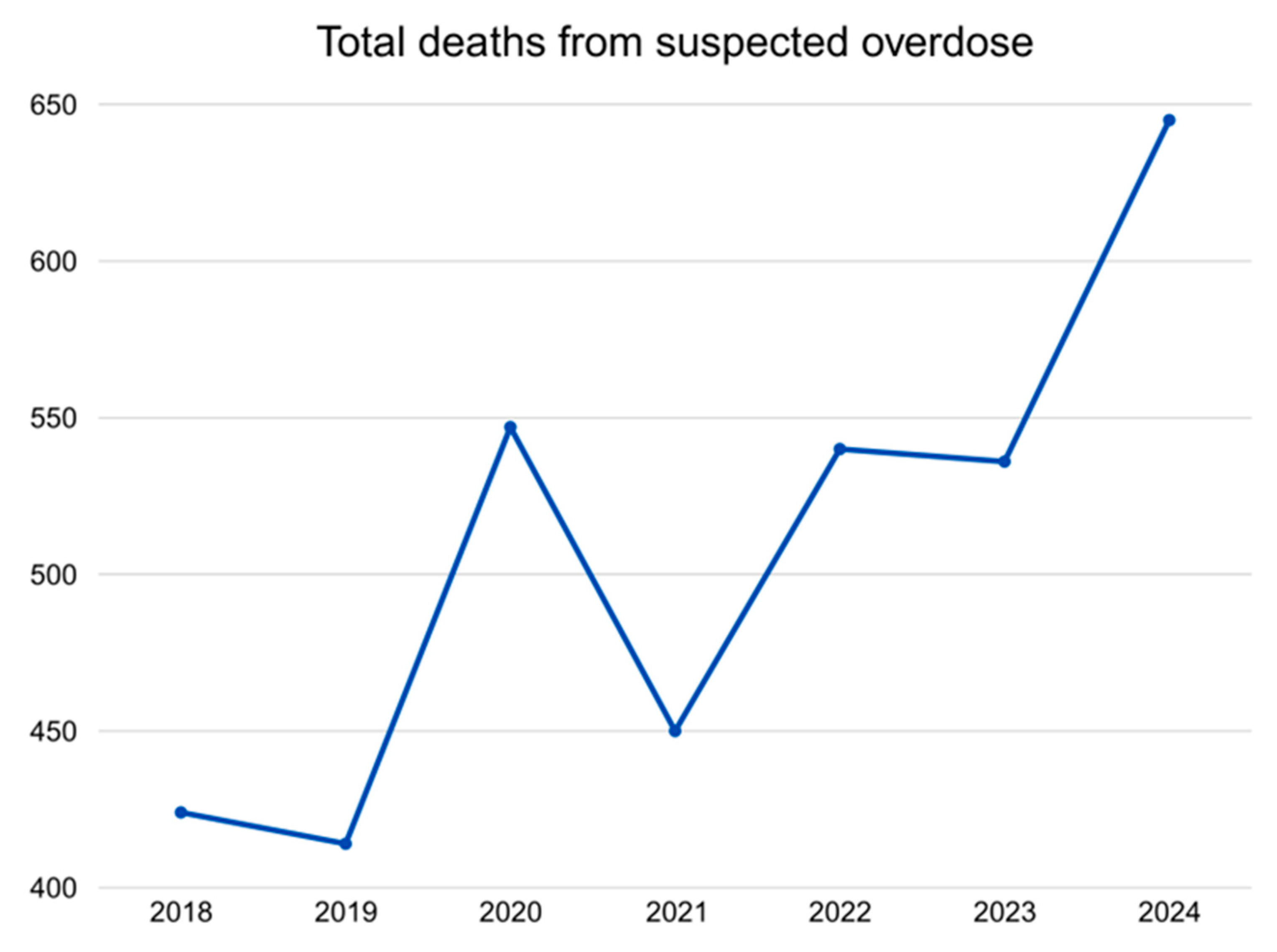 Psychoactives 04 00023 g001