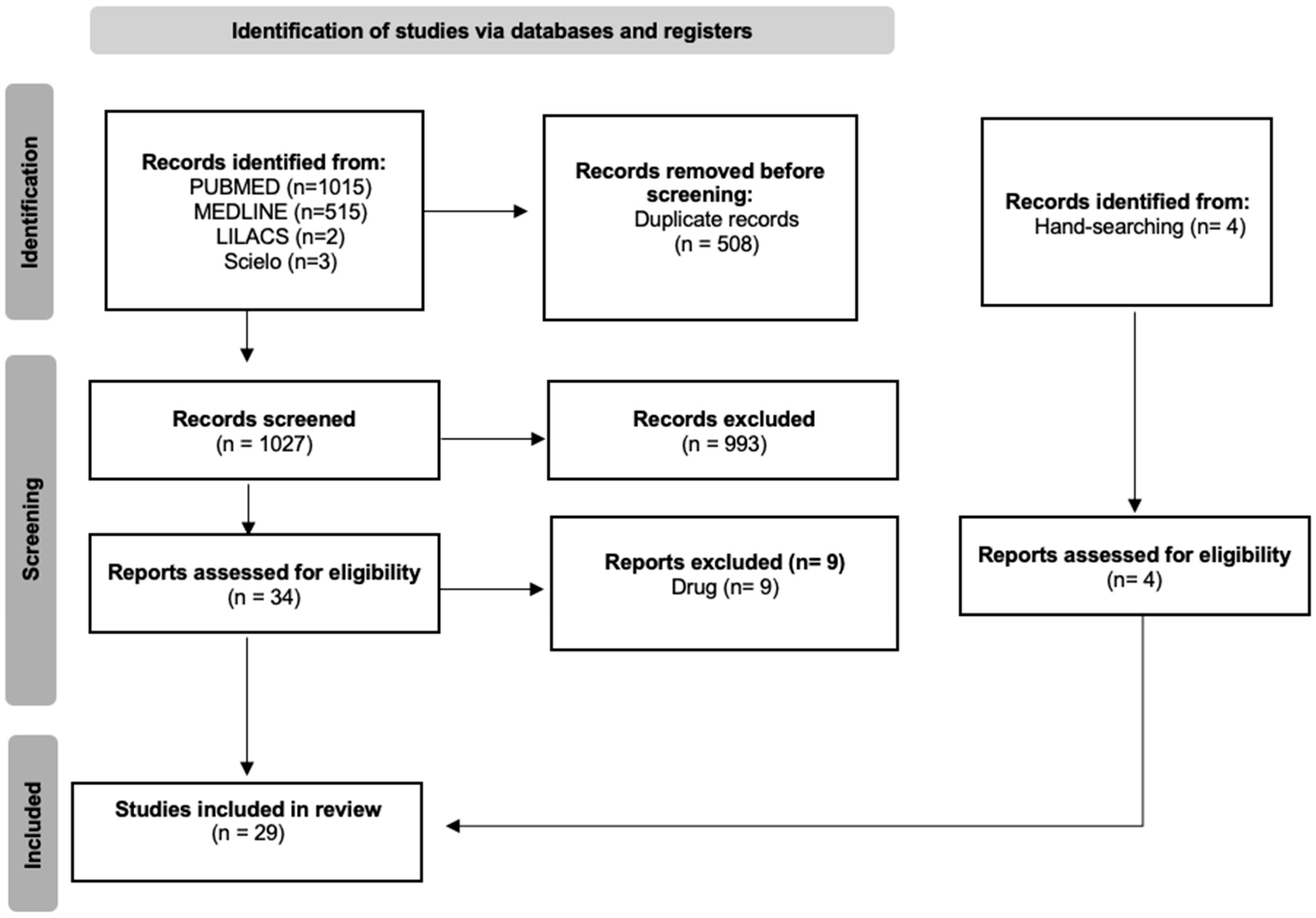 Psychoactives 04 00024 g001