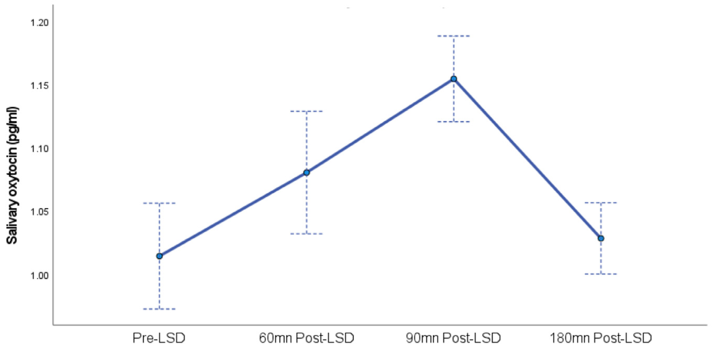Psychoactives 04 00026 g001