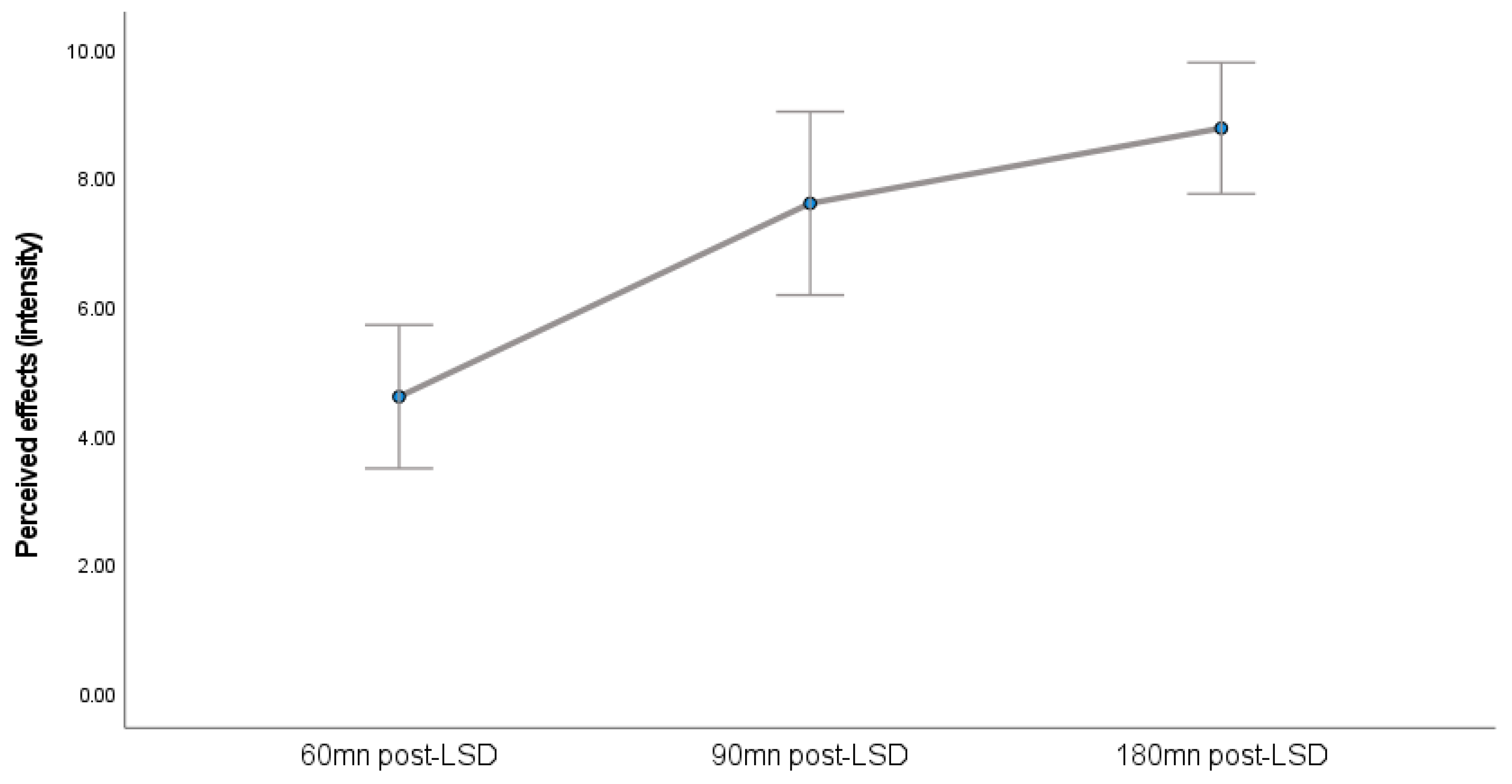 Psychoactives 04 00026 g002