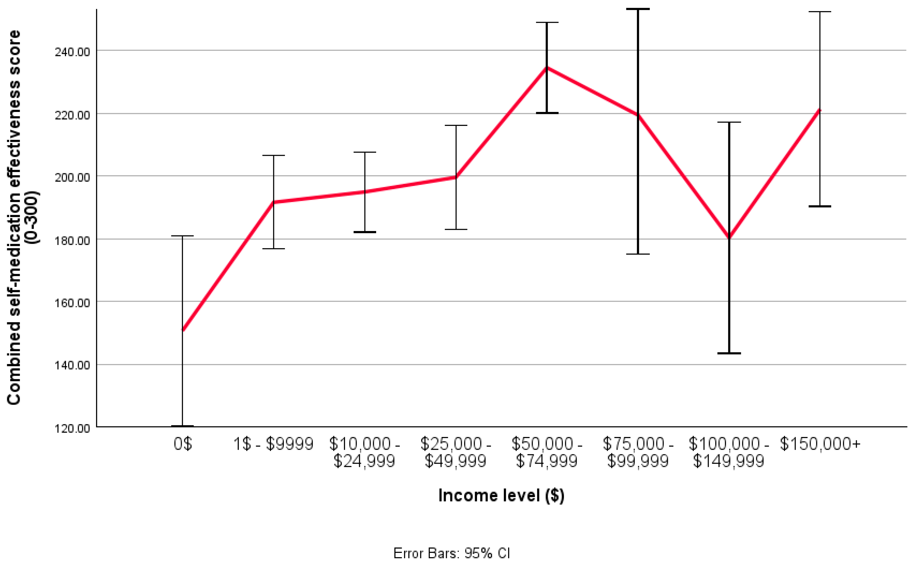 Psychoactives 04 00028 g001