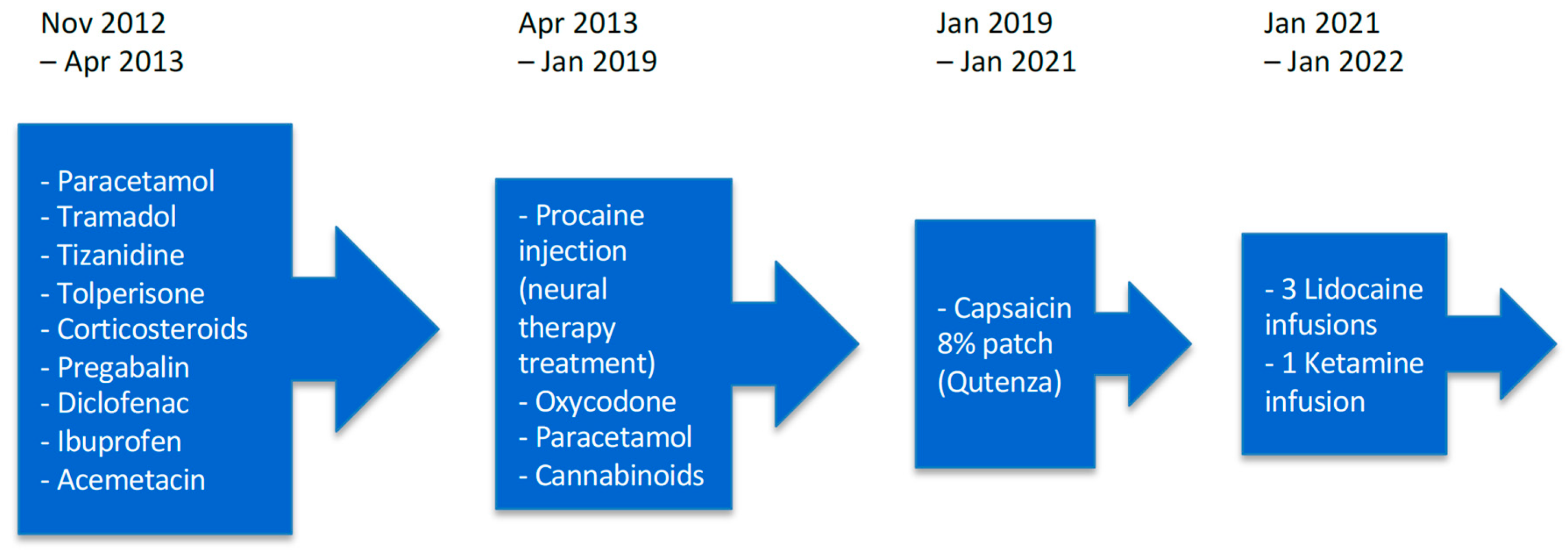 Psychoactives 04 00030 g001