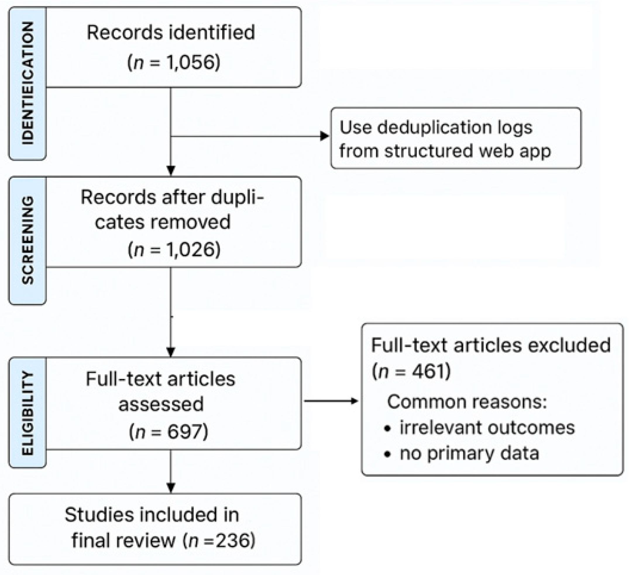 Psychoactives 04 00033 g001
