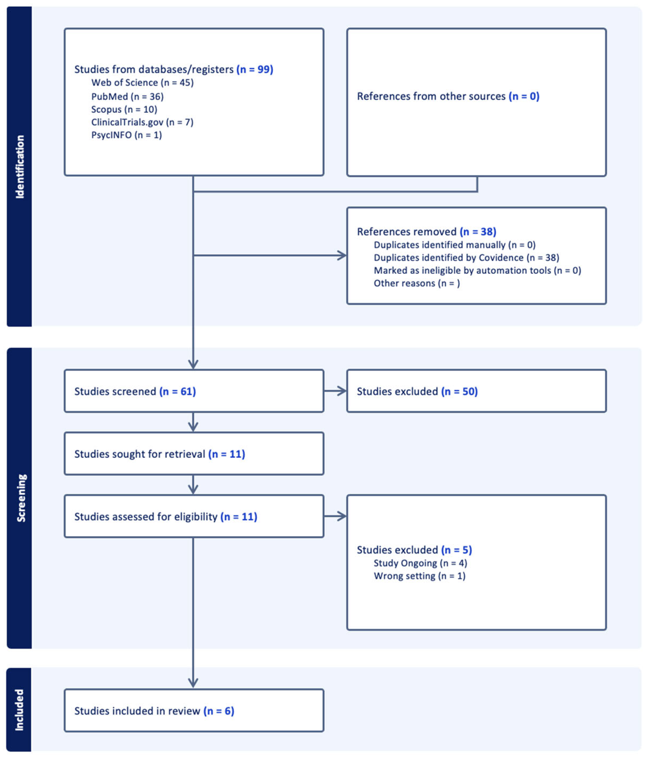 Psychoactives 04 00035 g001 Psychoactives 04 00035 g001