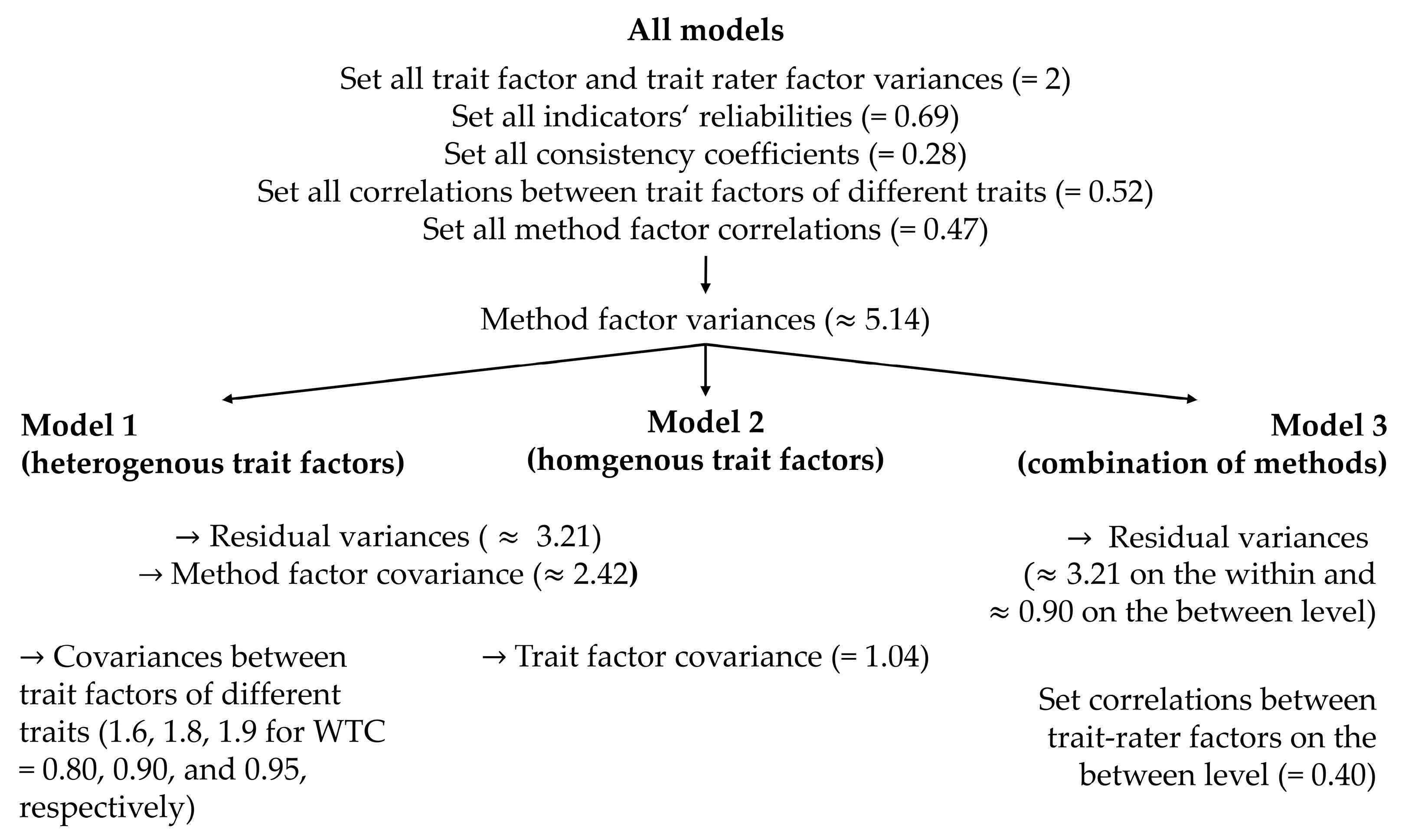Psycholint 06 00029 g0a1