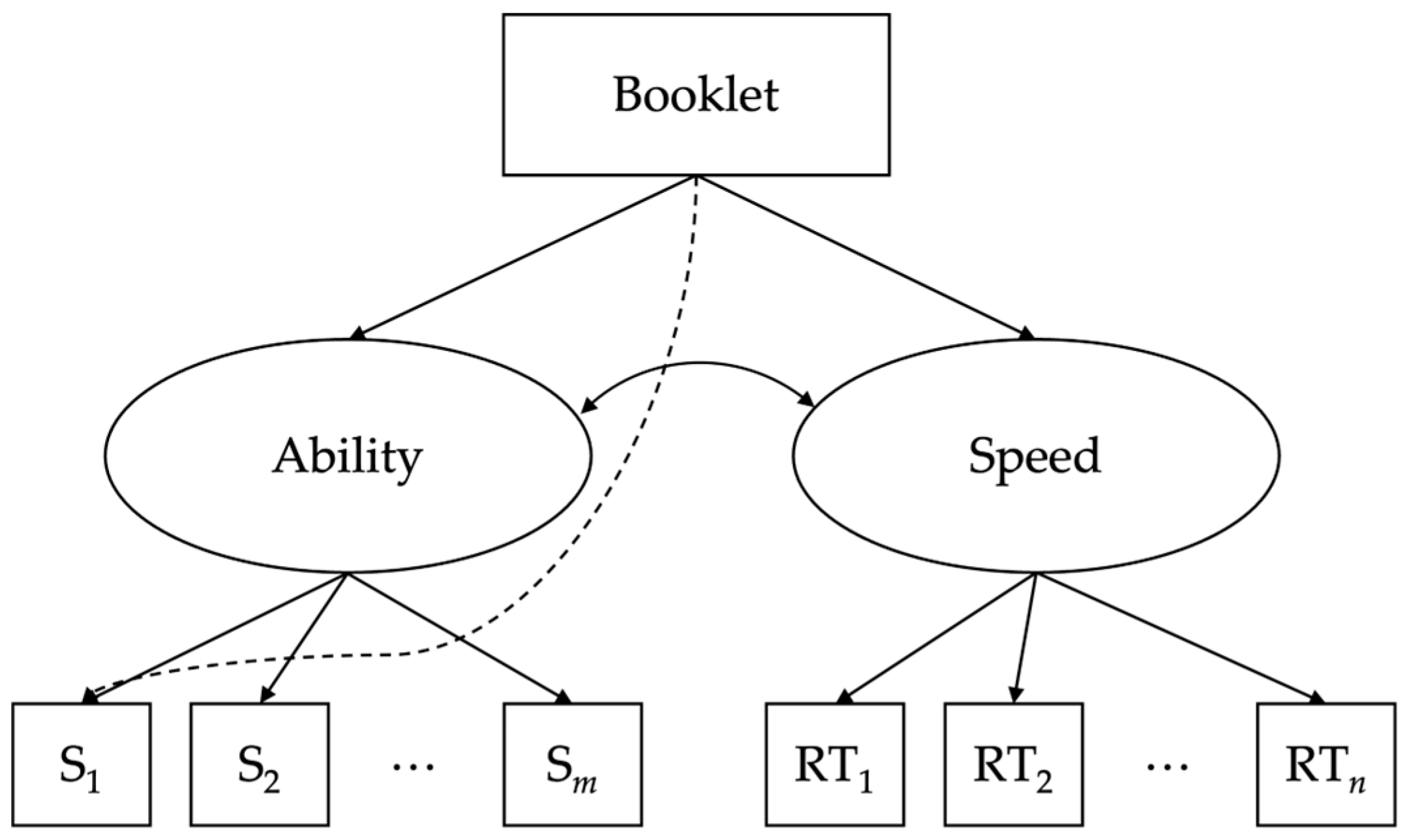 Psycholint 06 00030 g001
