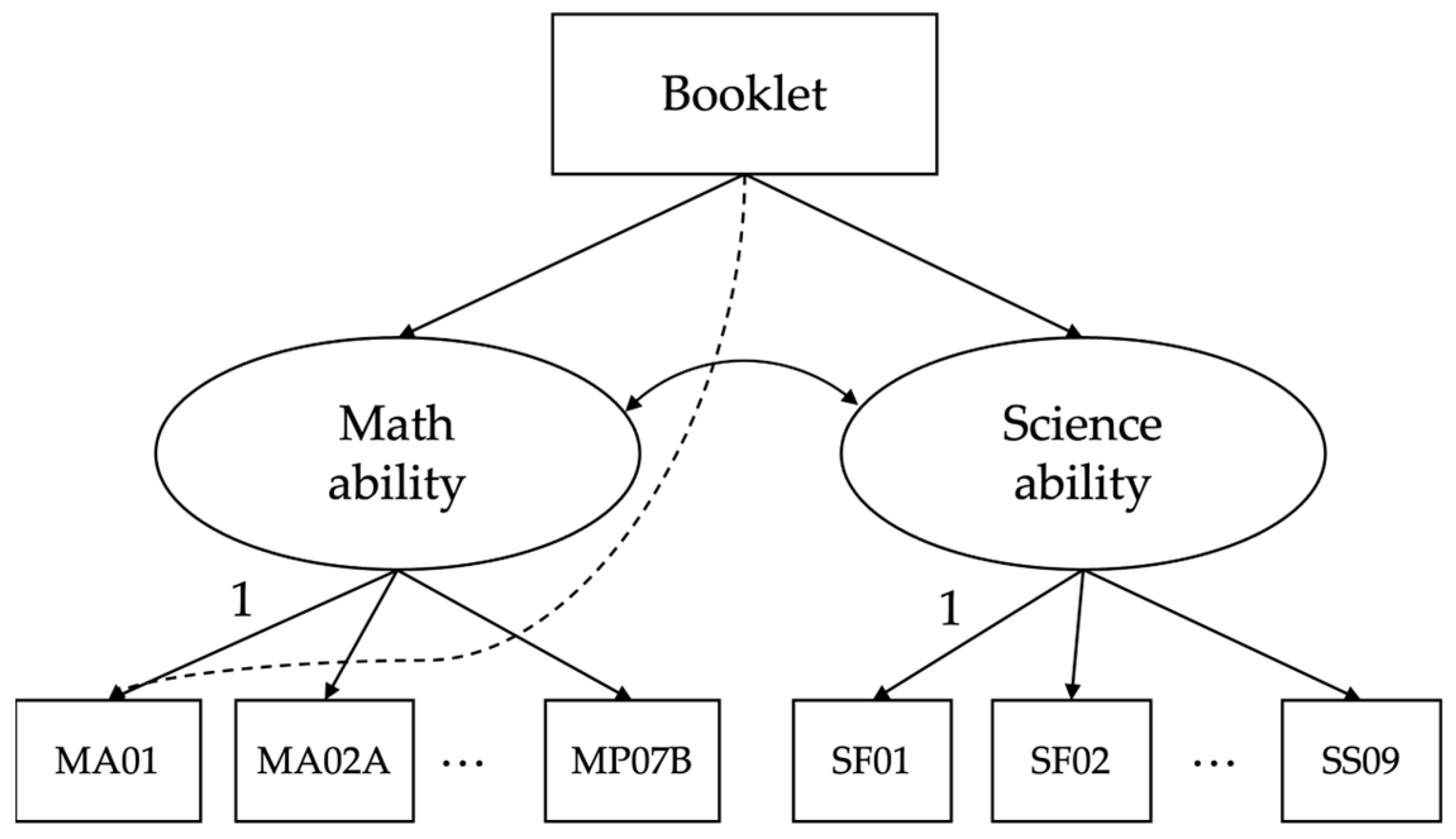 Psycholint 06 00030 g002