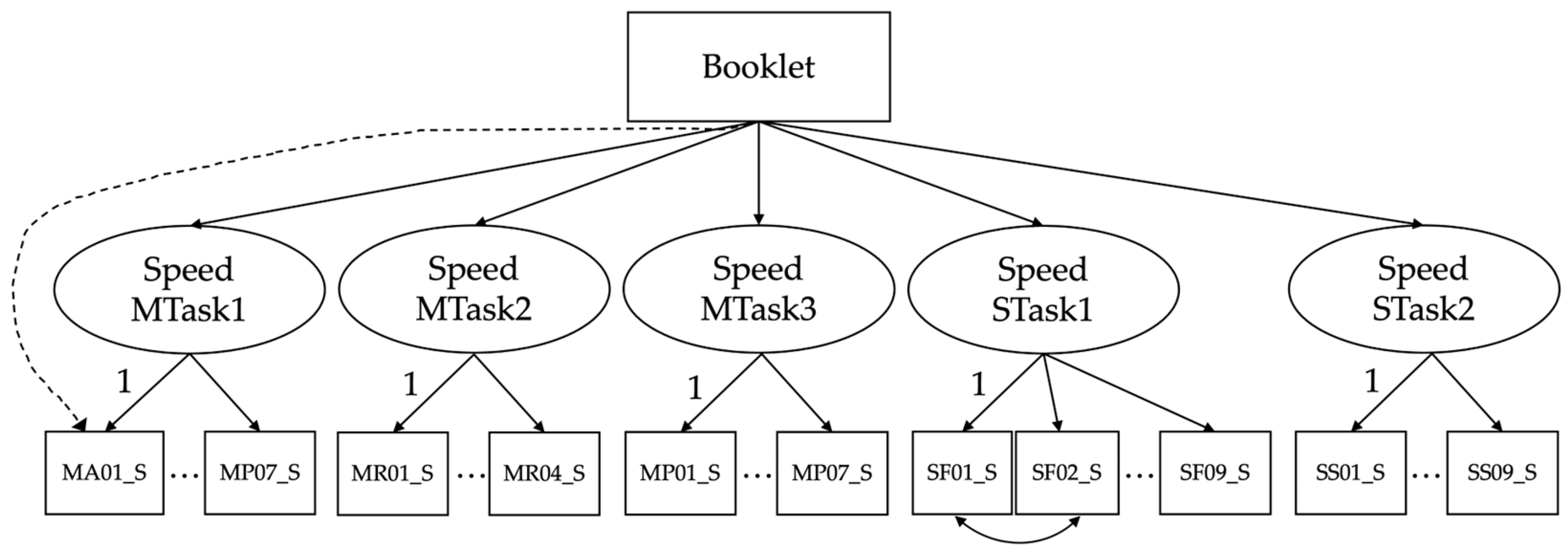 Psycholint 06 00030 g003