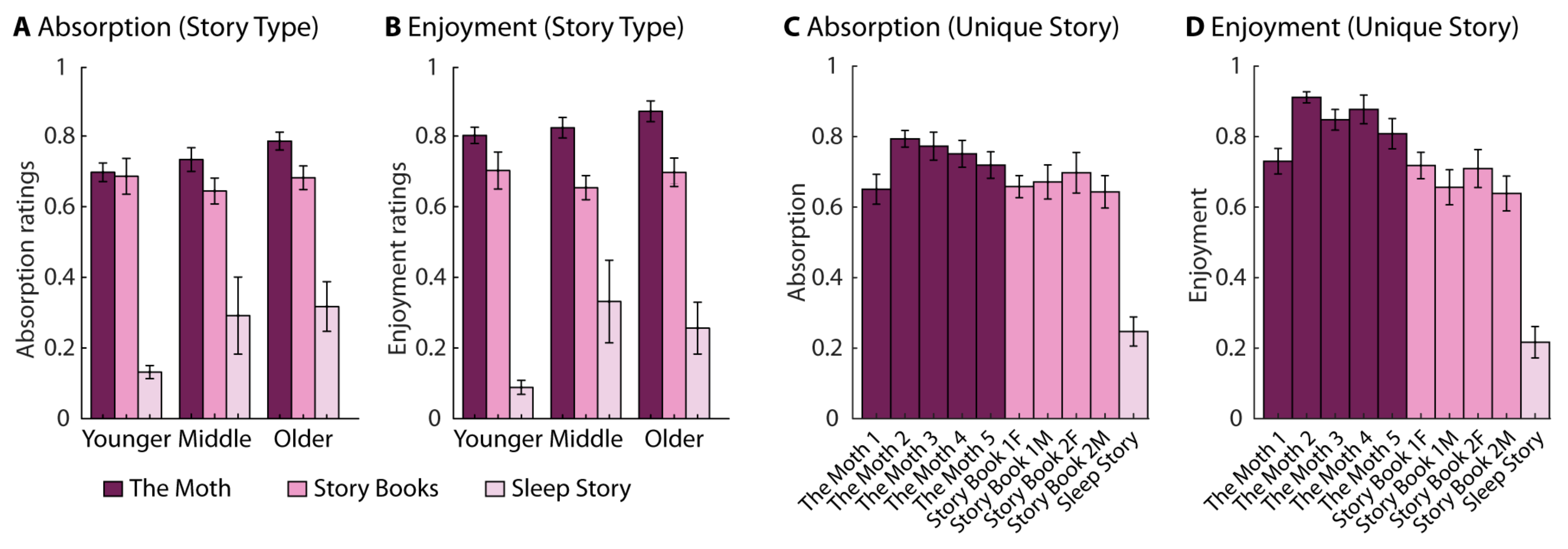 Psycholint 06 00041 g003