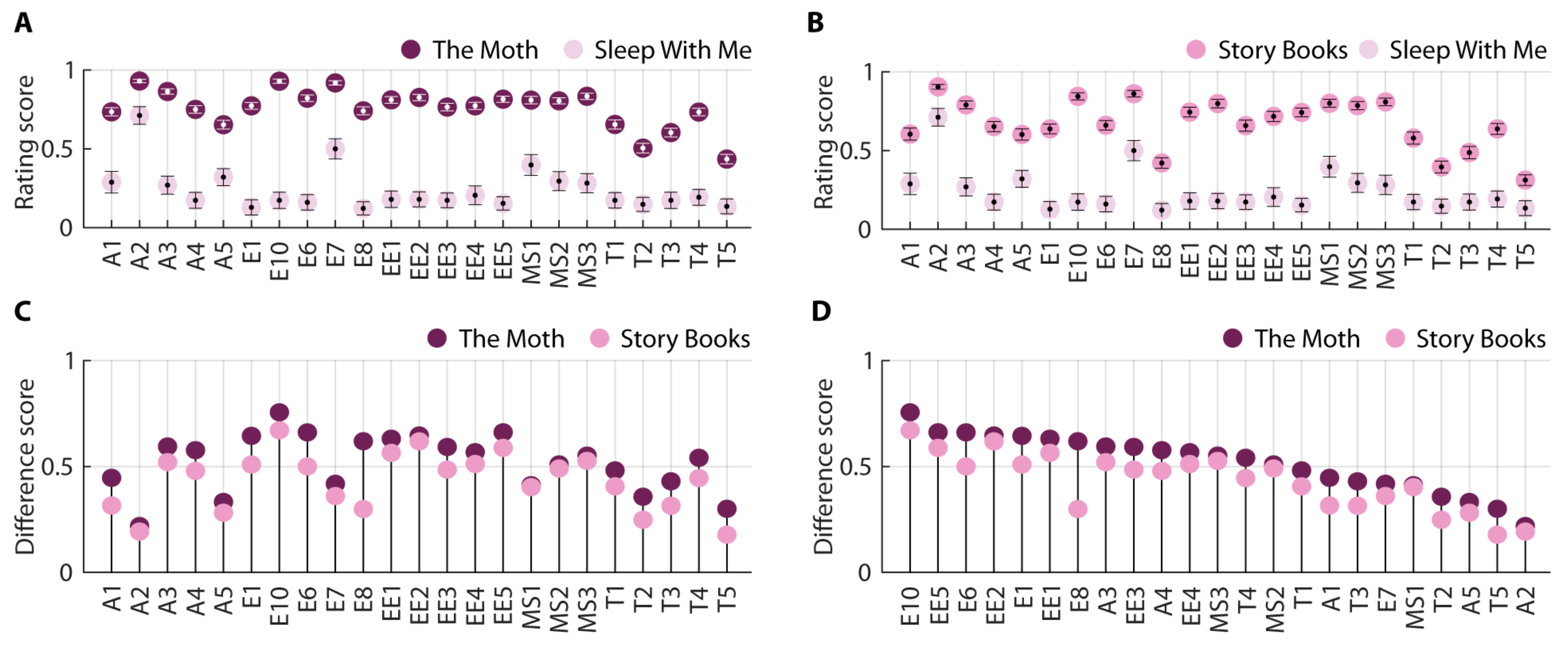 Psycholint 06 00041 g005