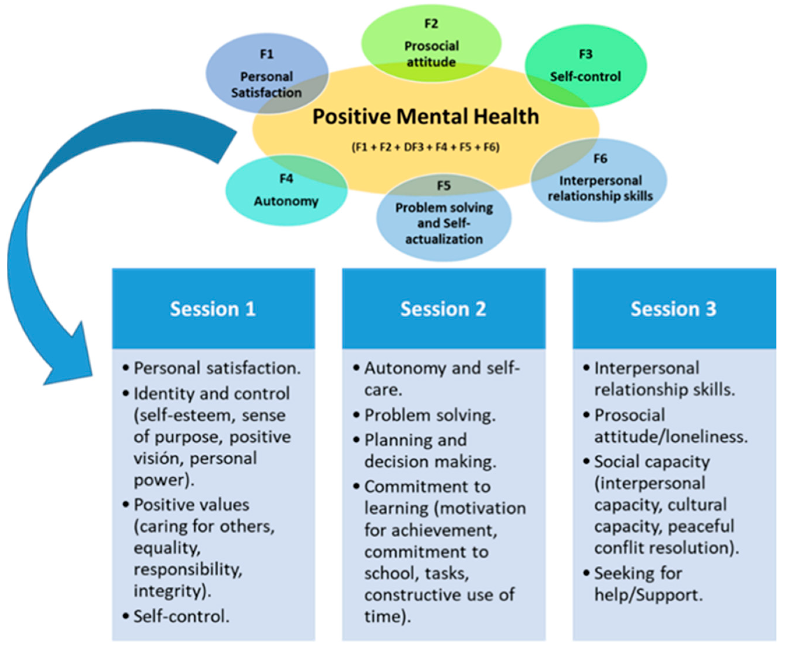 Mental Health Nurse Salary Factors Factors influencing mental health nurse compensation