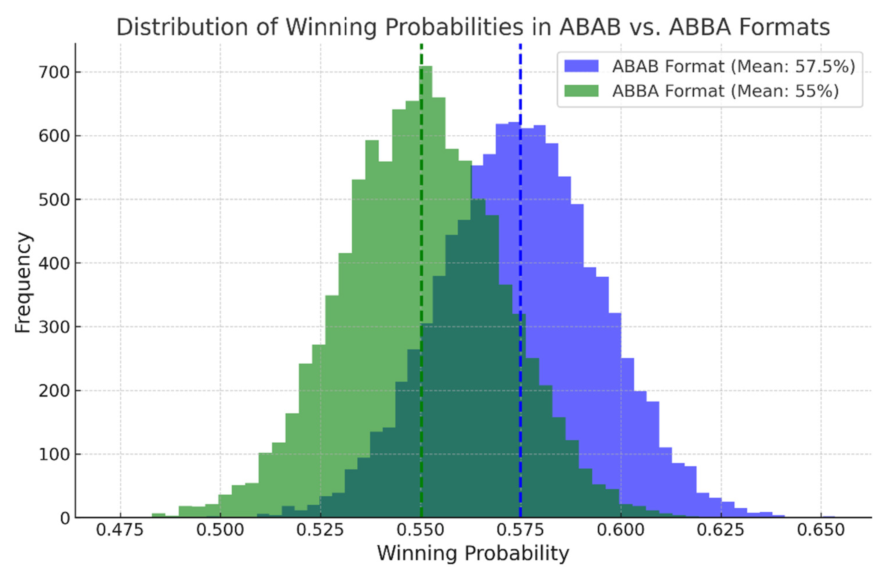 Psycholint 06 00053 g002