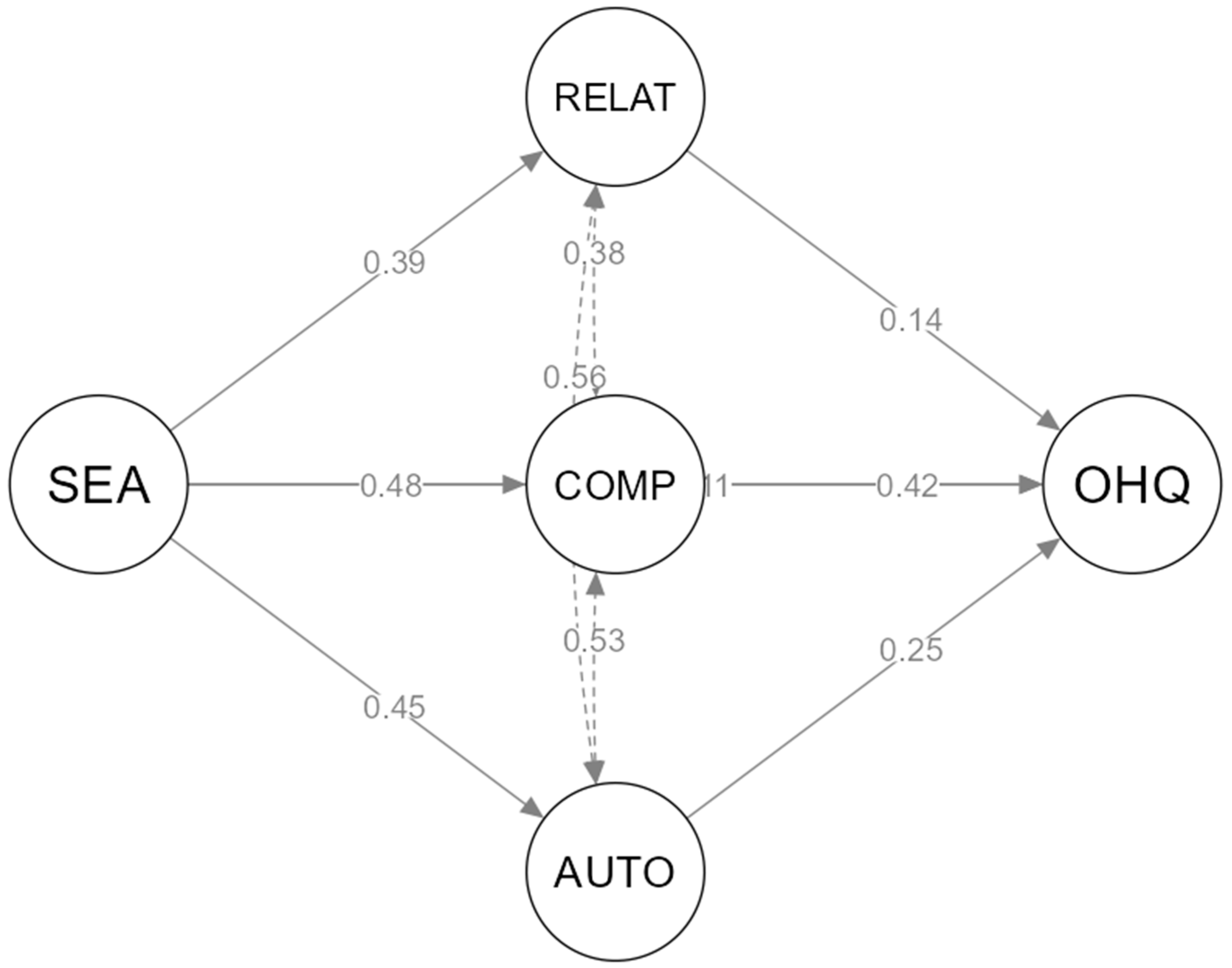 Psycholint 06 00055 g001