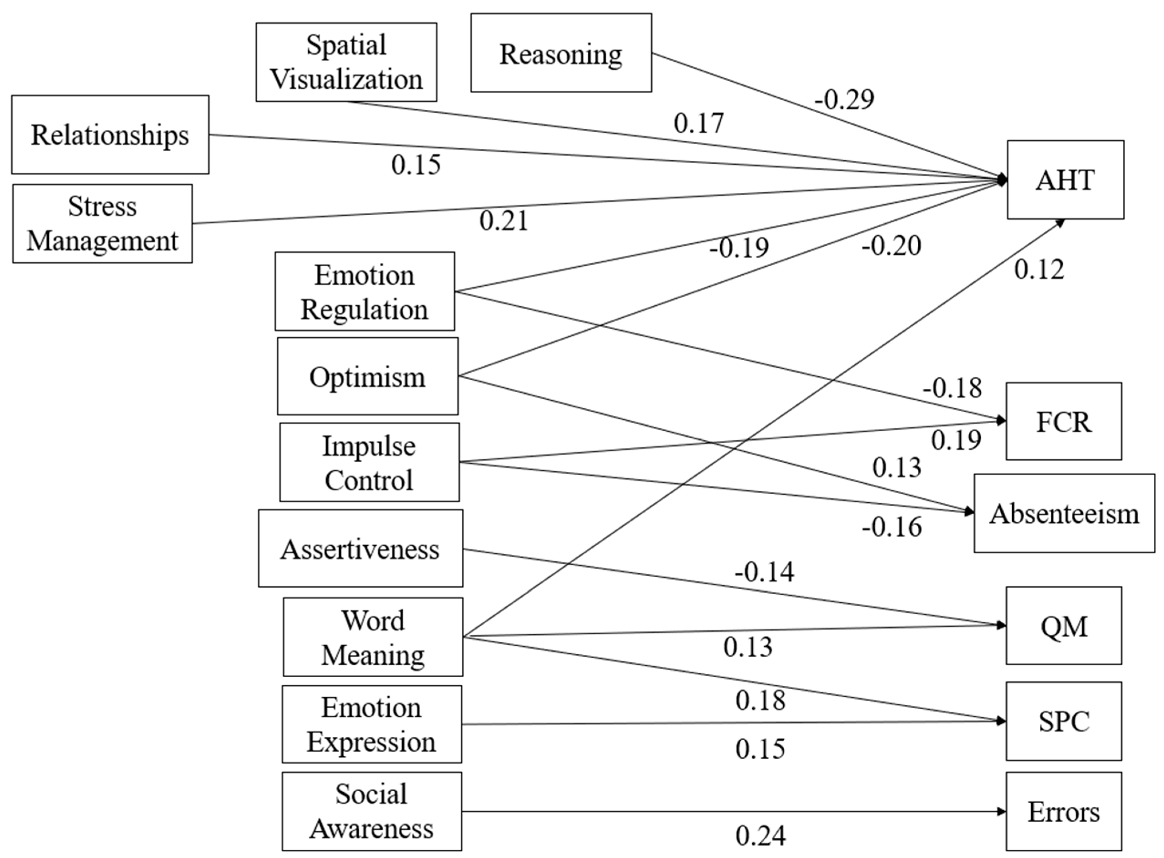 Psycholint 06 00058 g001
