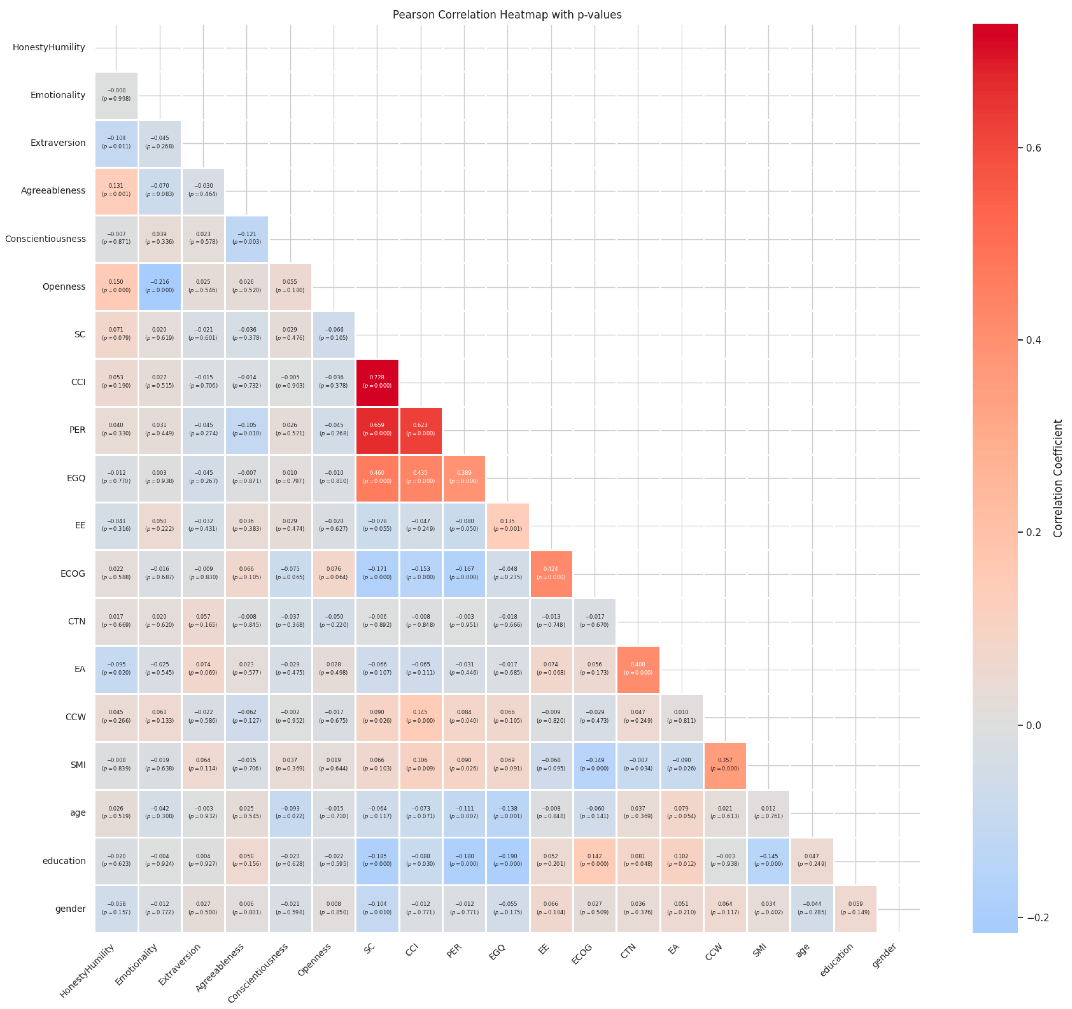 Psycholint 06 00060 g004