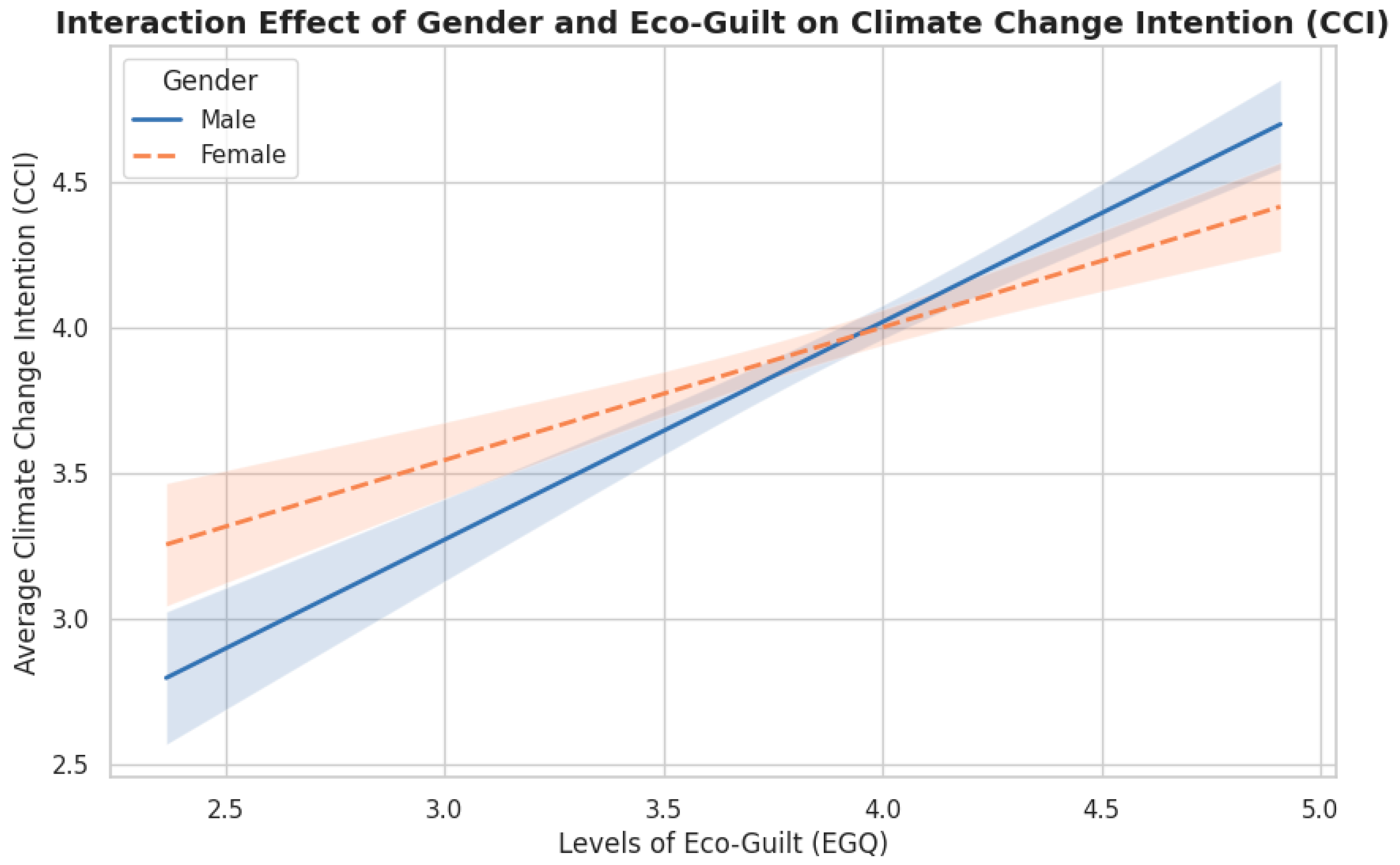 Psycholint 06 00060 g005
