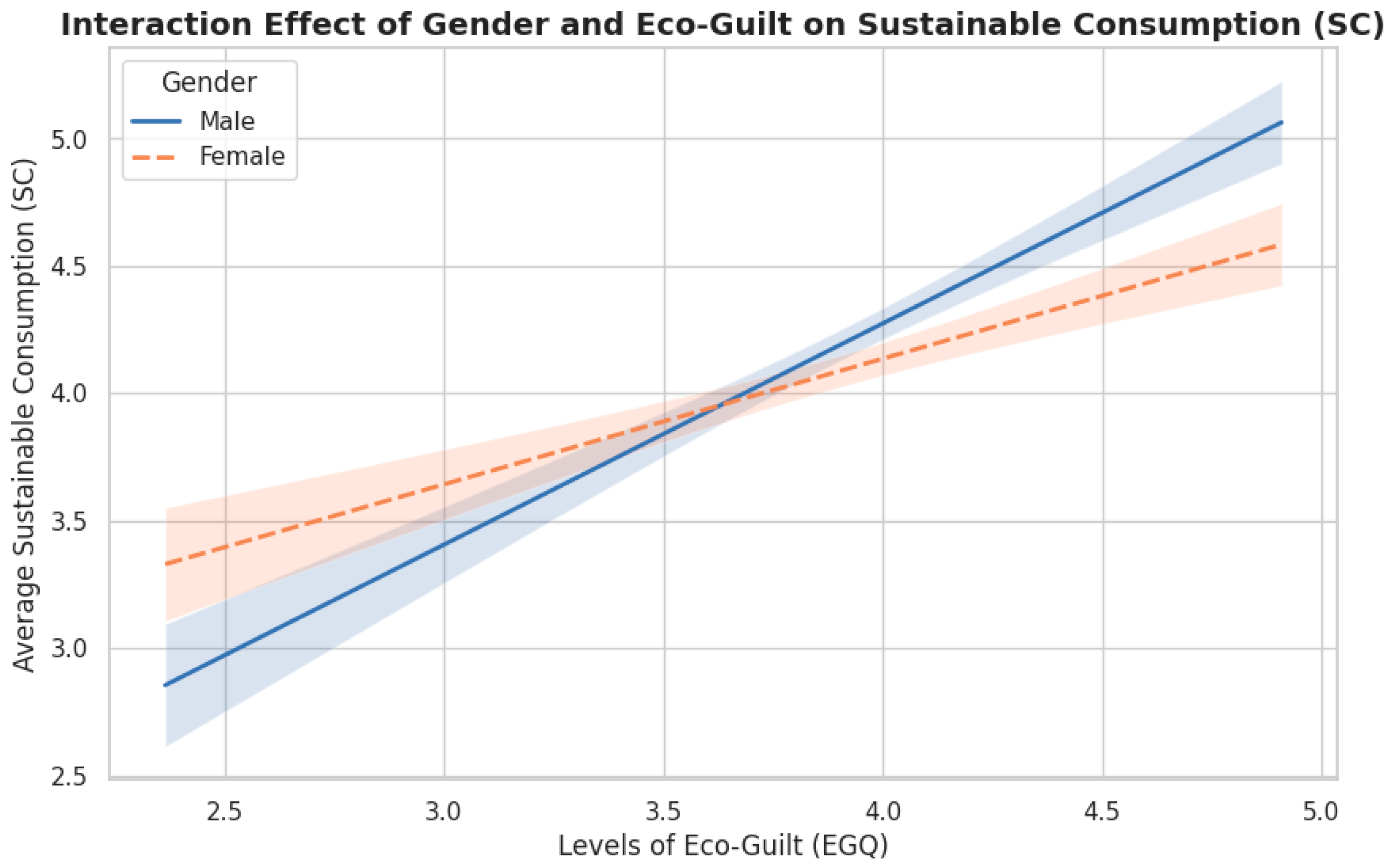 Psycholint 06 00060 g006