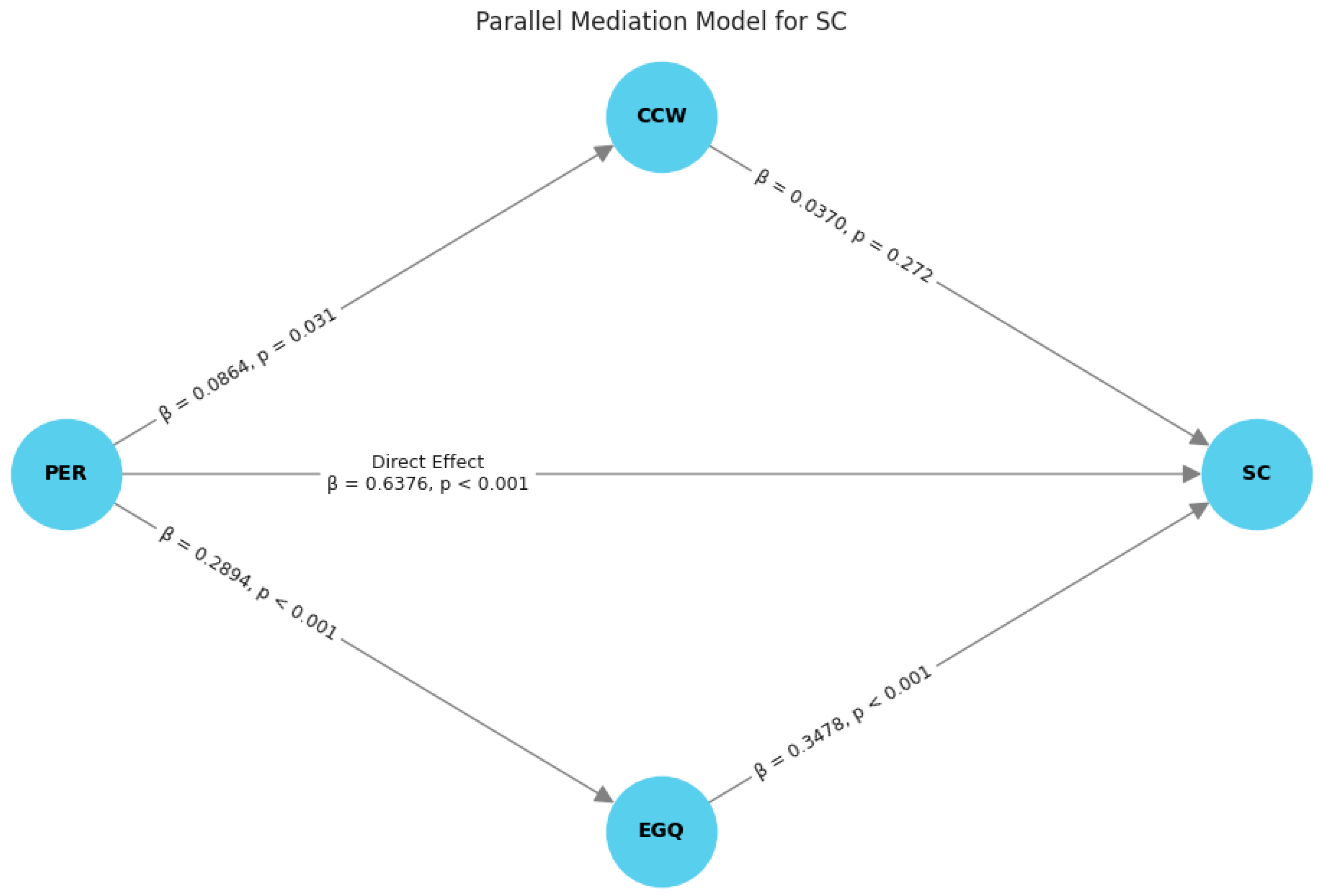 Psycholint 06 00060 g010