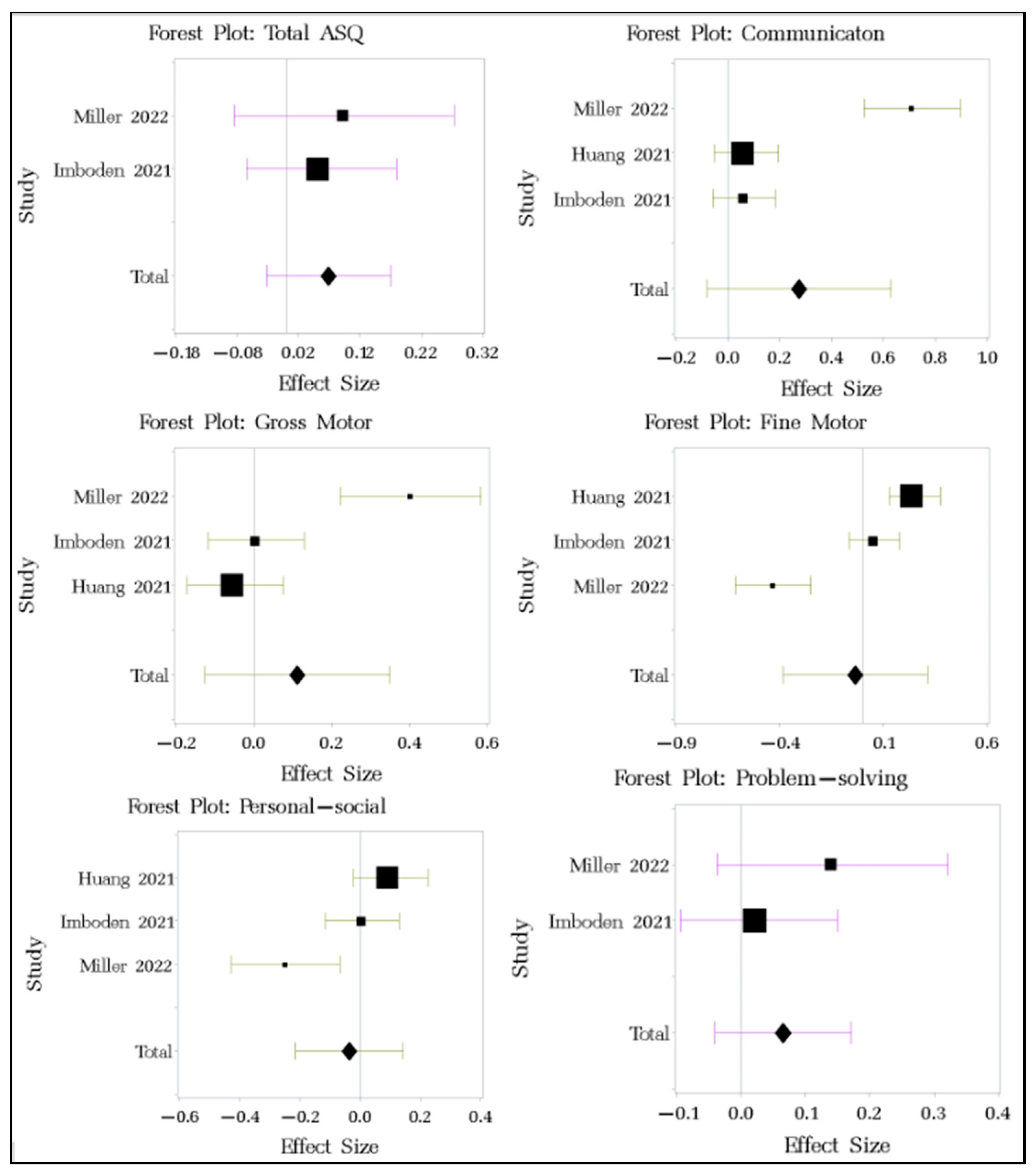 Psycholint 06 00062 g003
