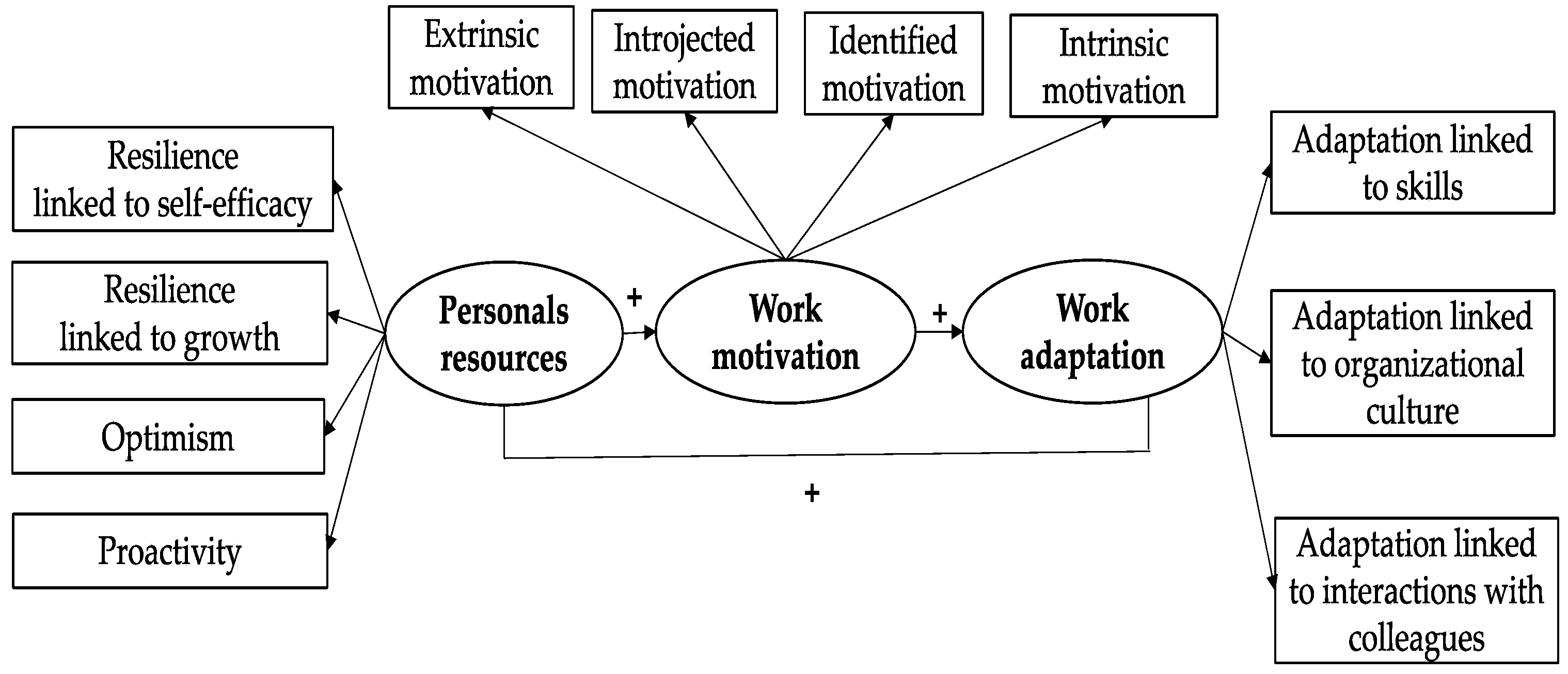 Psycholint 06 00066 g001