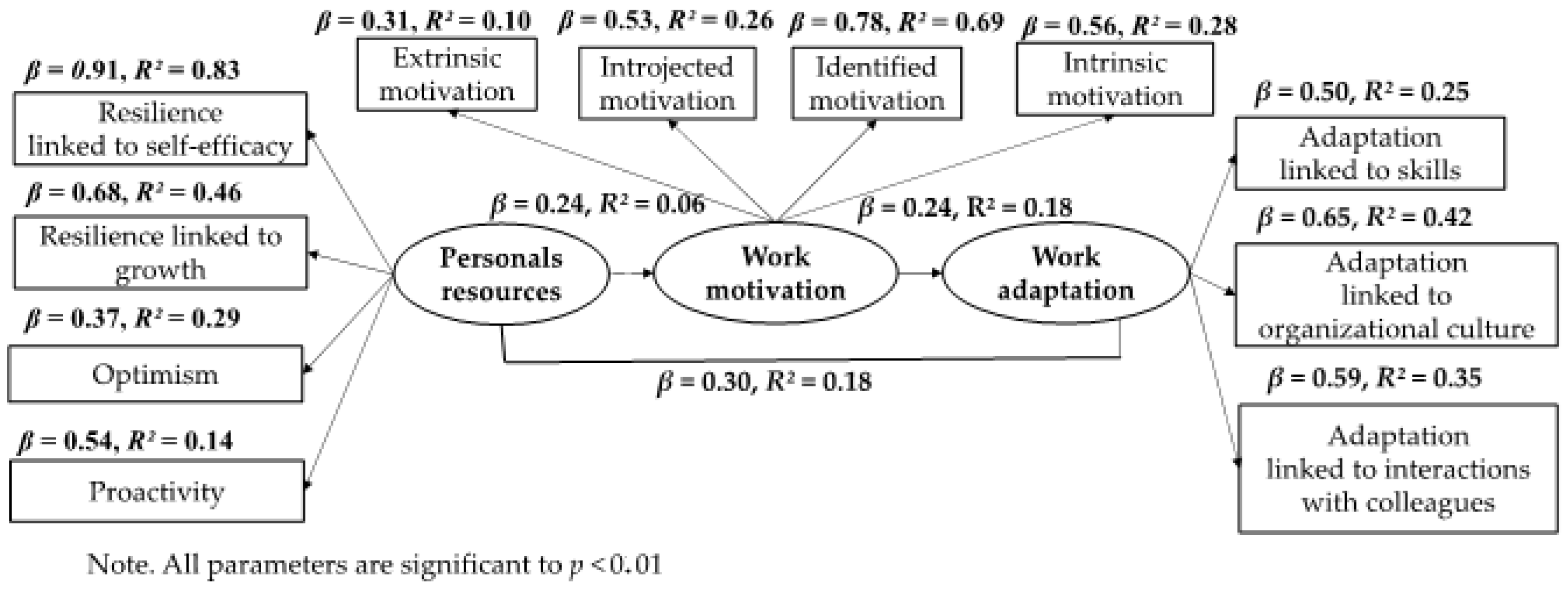 Psycholint 06 00066 g002