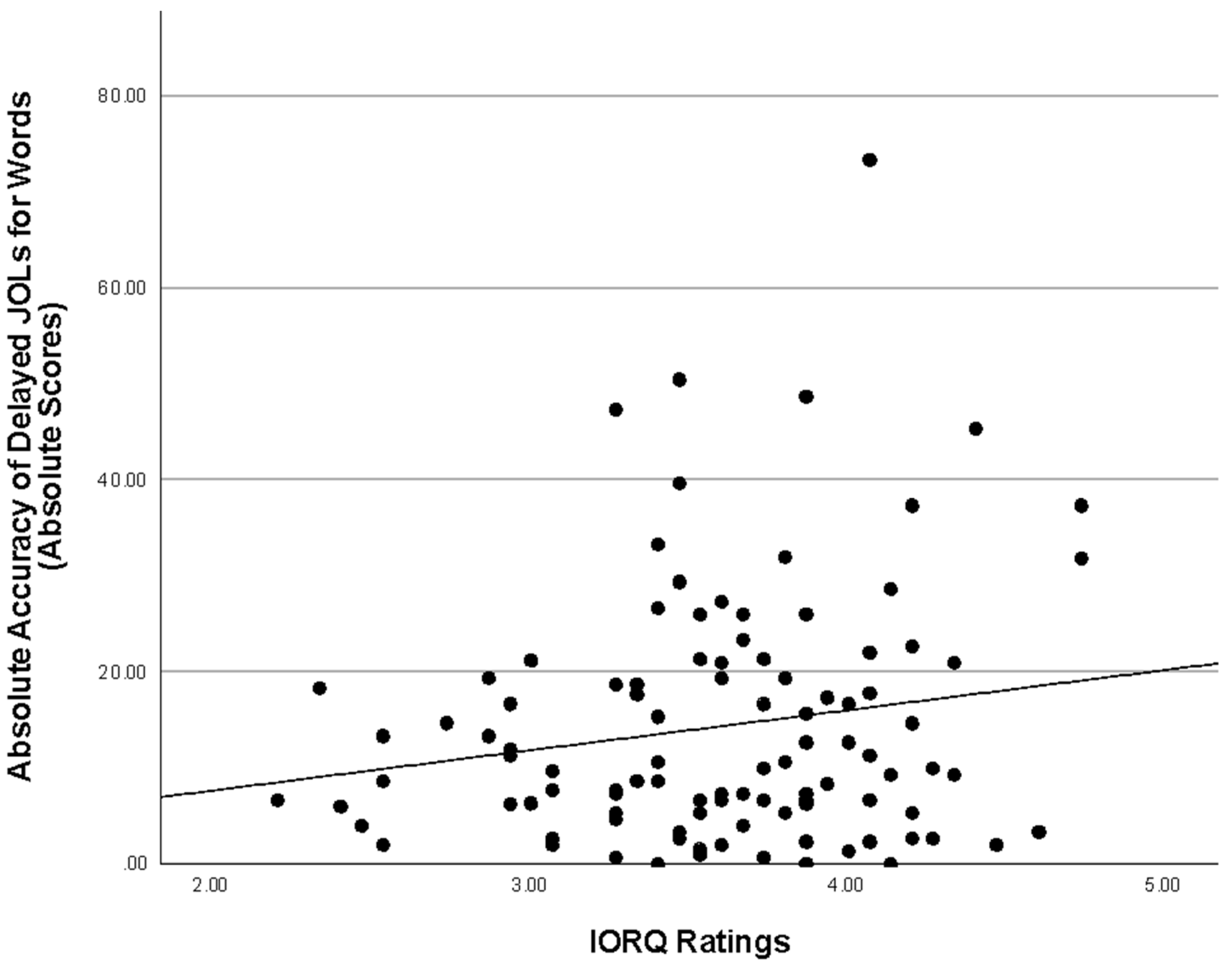 Psycholint 07 00005 g001