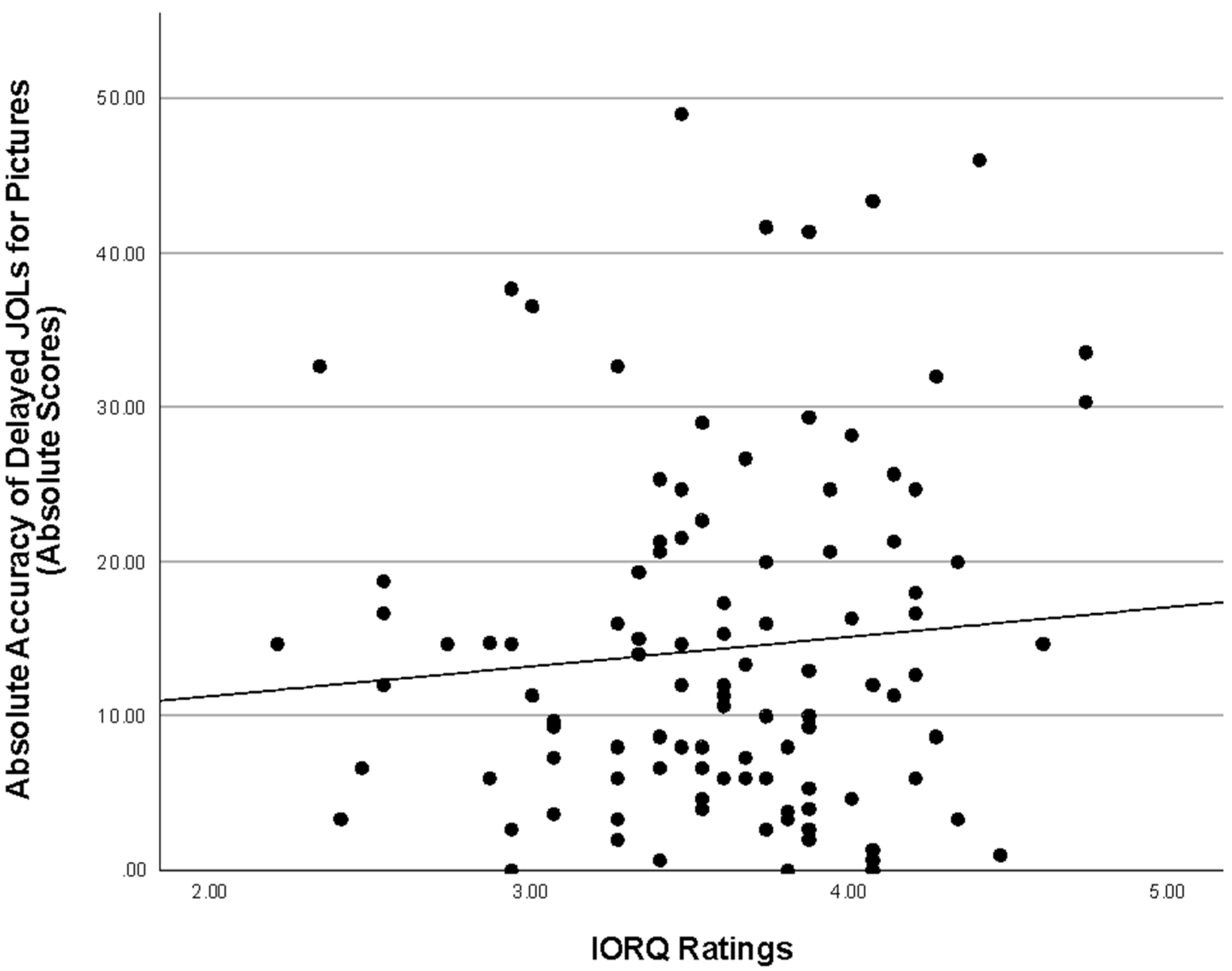 Psycholint 07 00005 g002