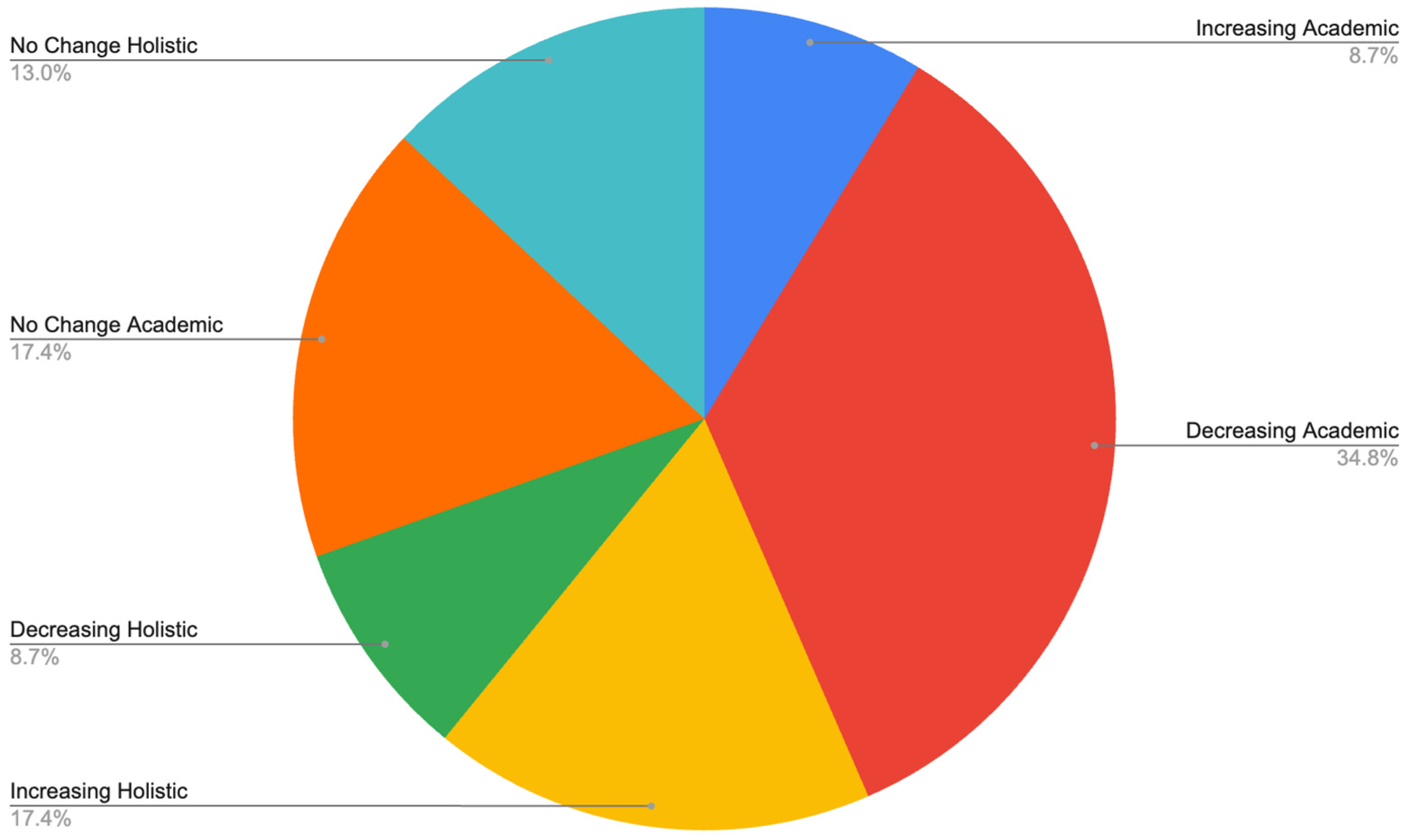 Psycholint 07 00014 g001