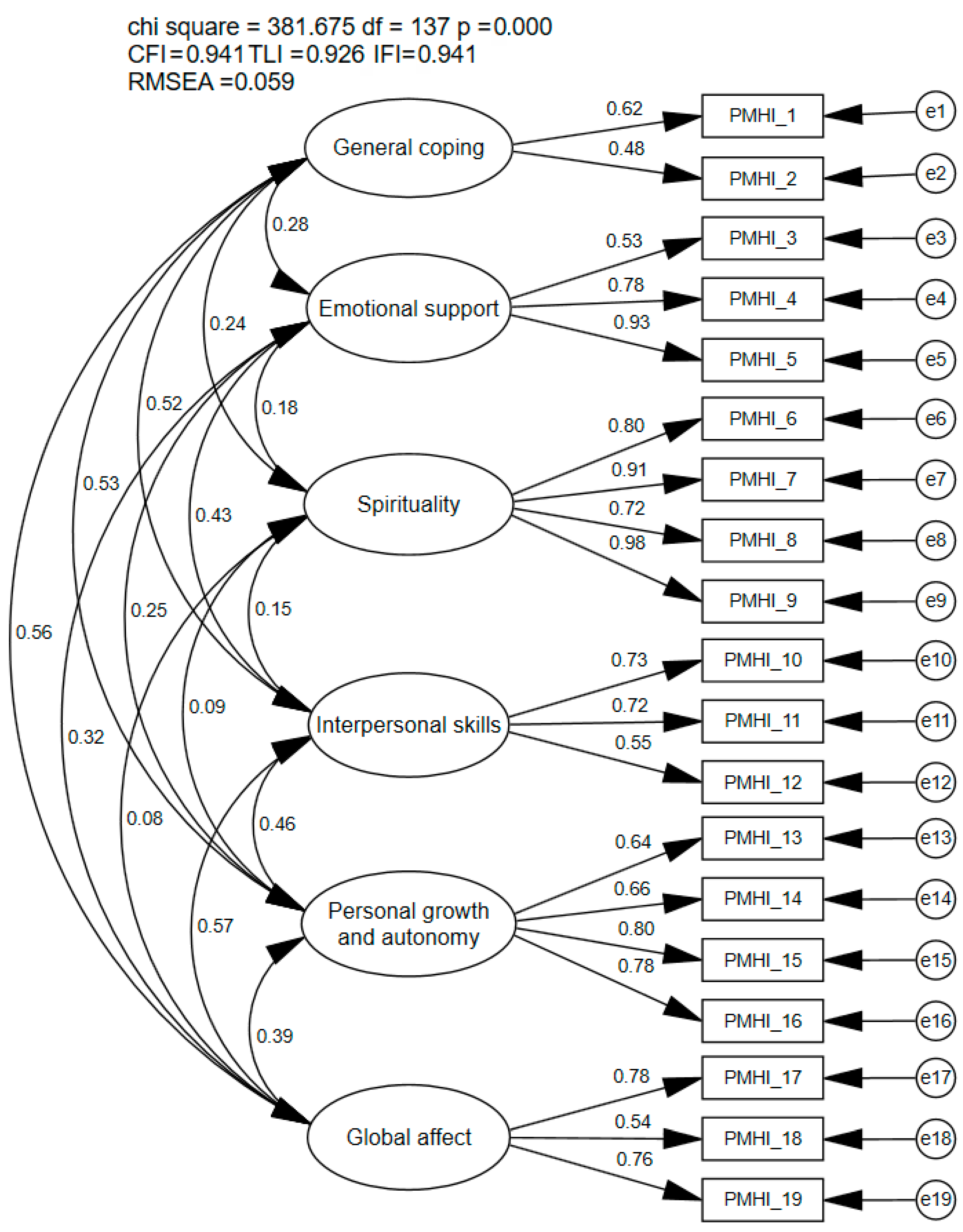 Psycholint 07 00015 g001