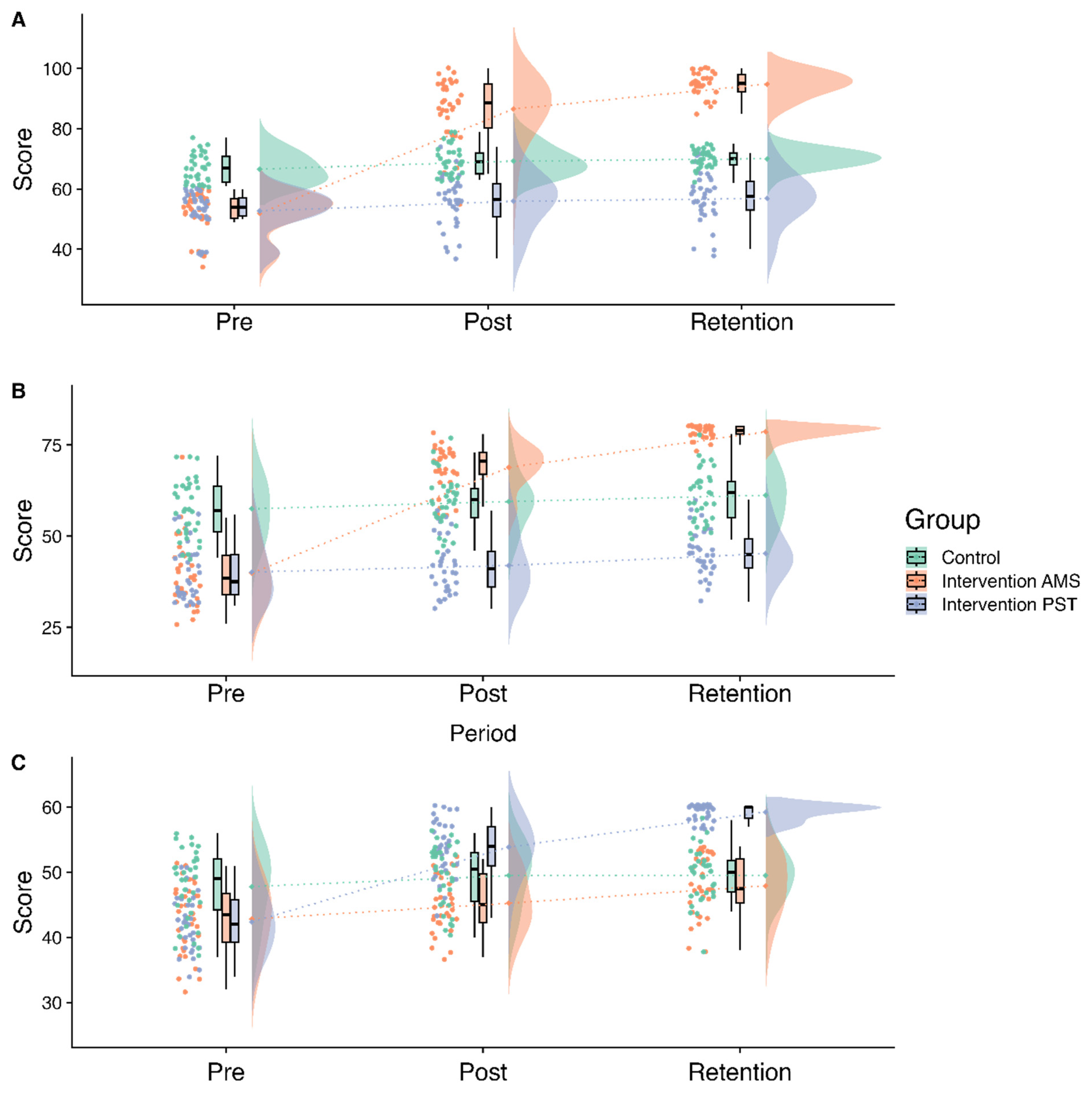 Psycholint 07 00017 g001 Psycholint 07 00017 g001