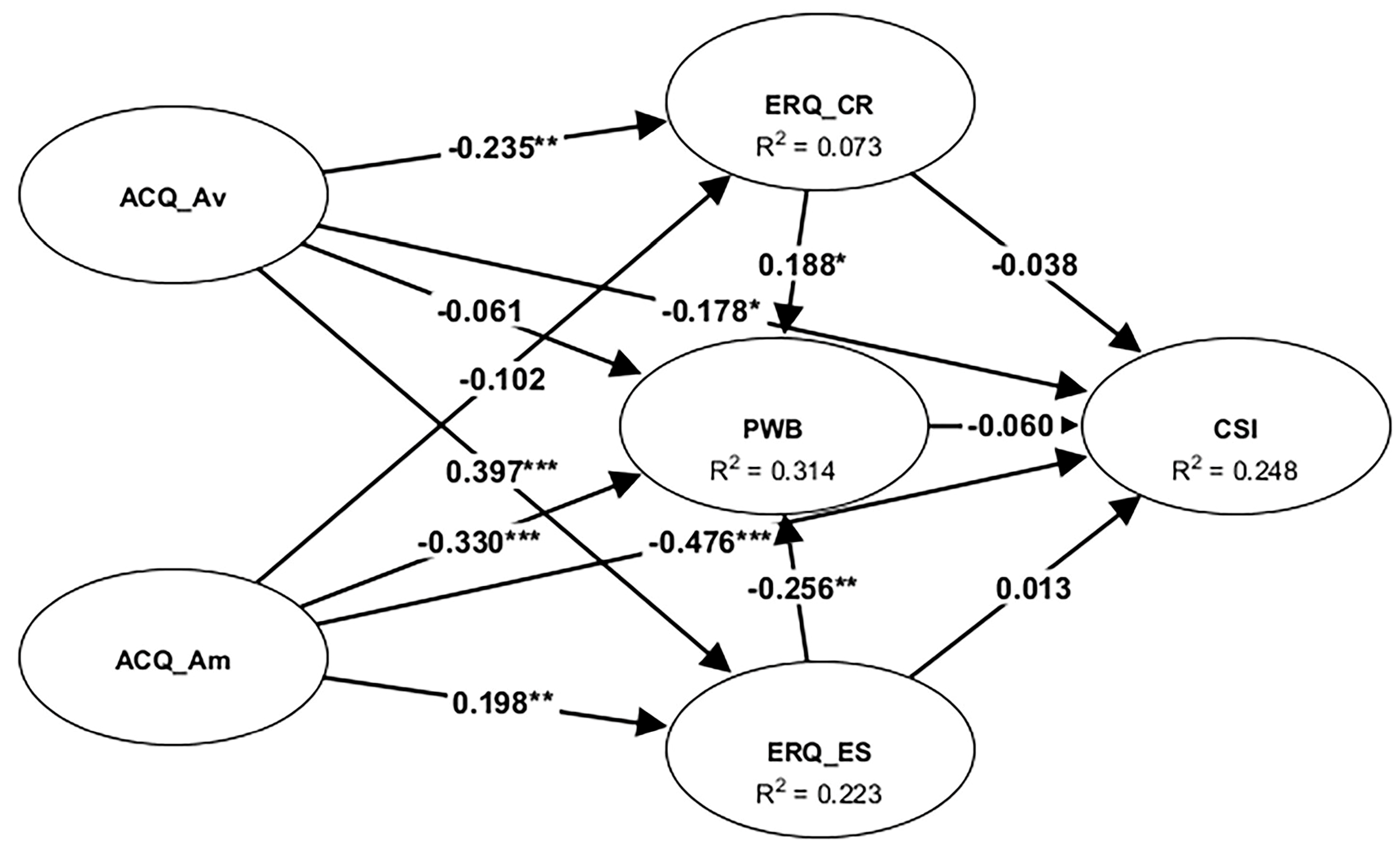 Psycholint 07 00019 g003