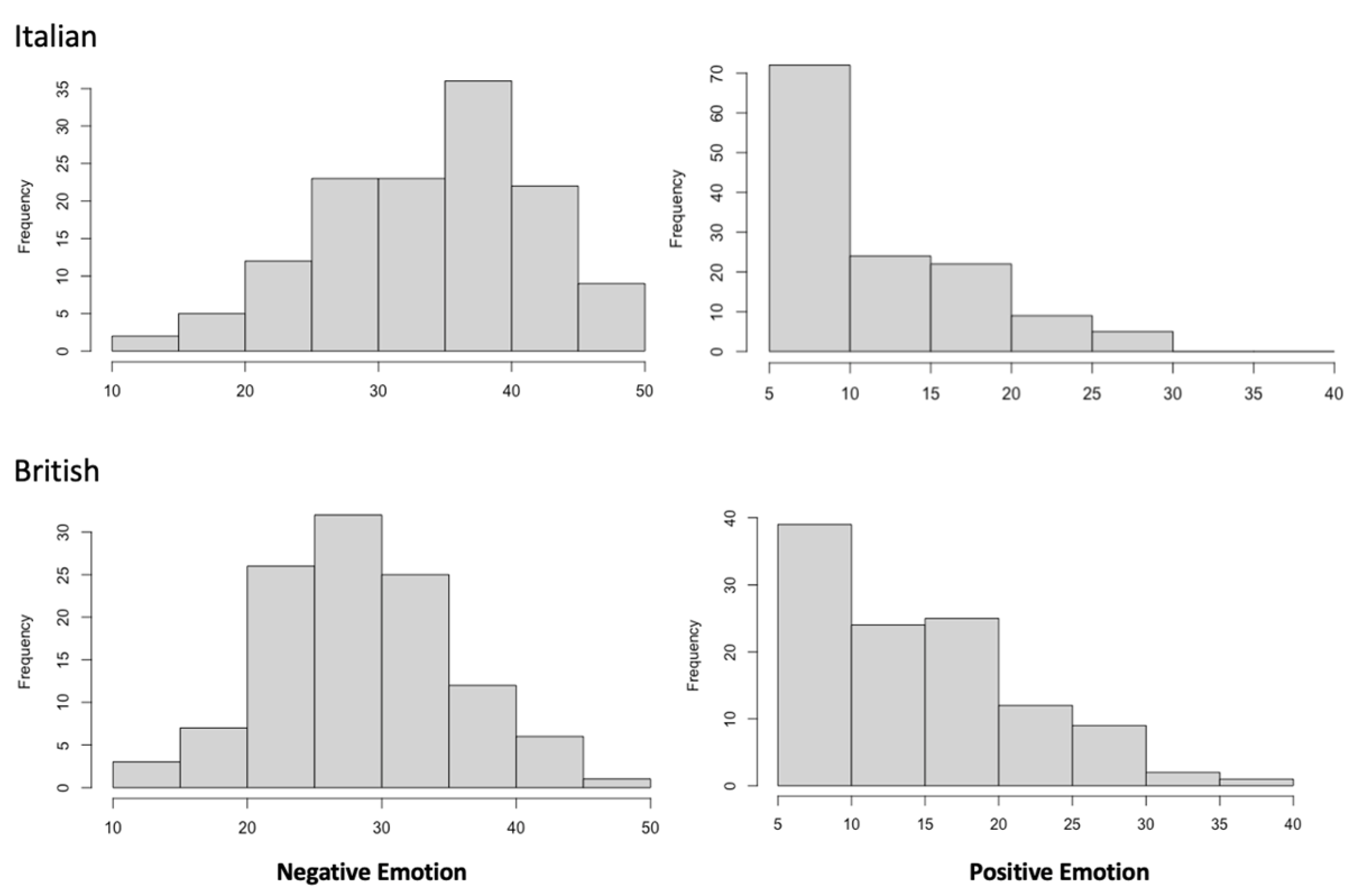 Psycholint 07 00028 g0a1