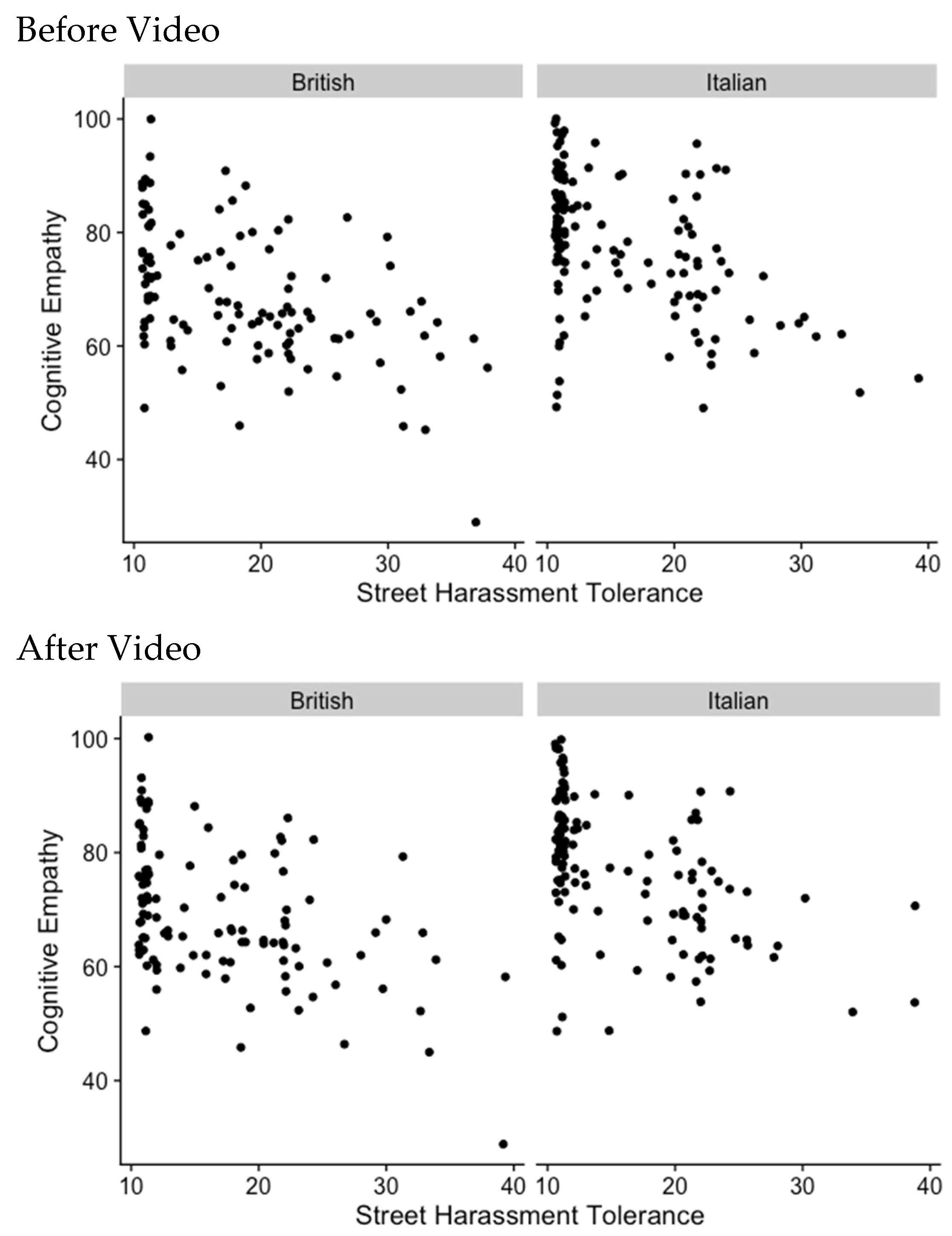 Psycholint 07 00028 g0a2