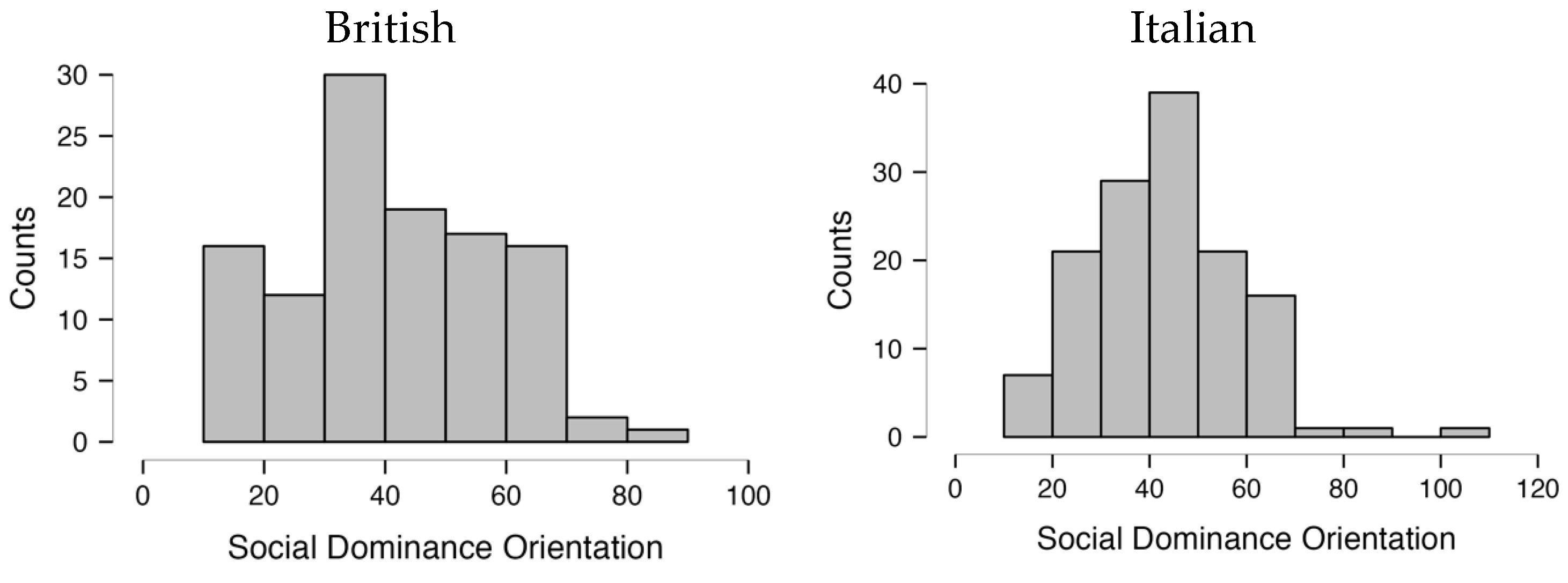 Psycholint 07 00028 g0a3