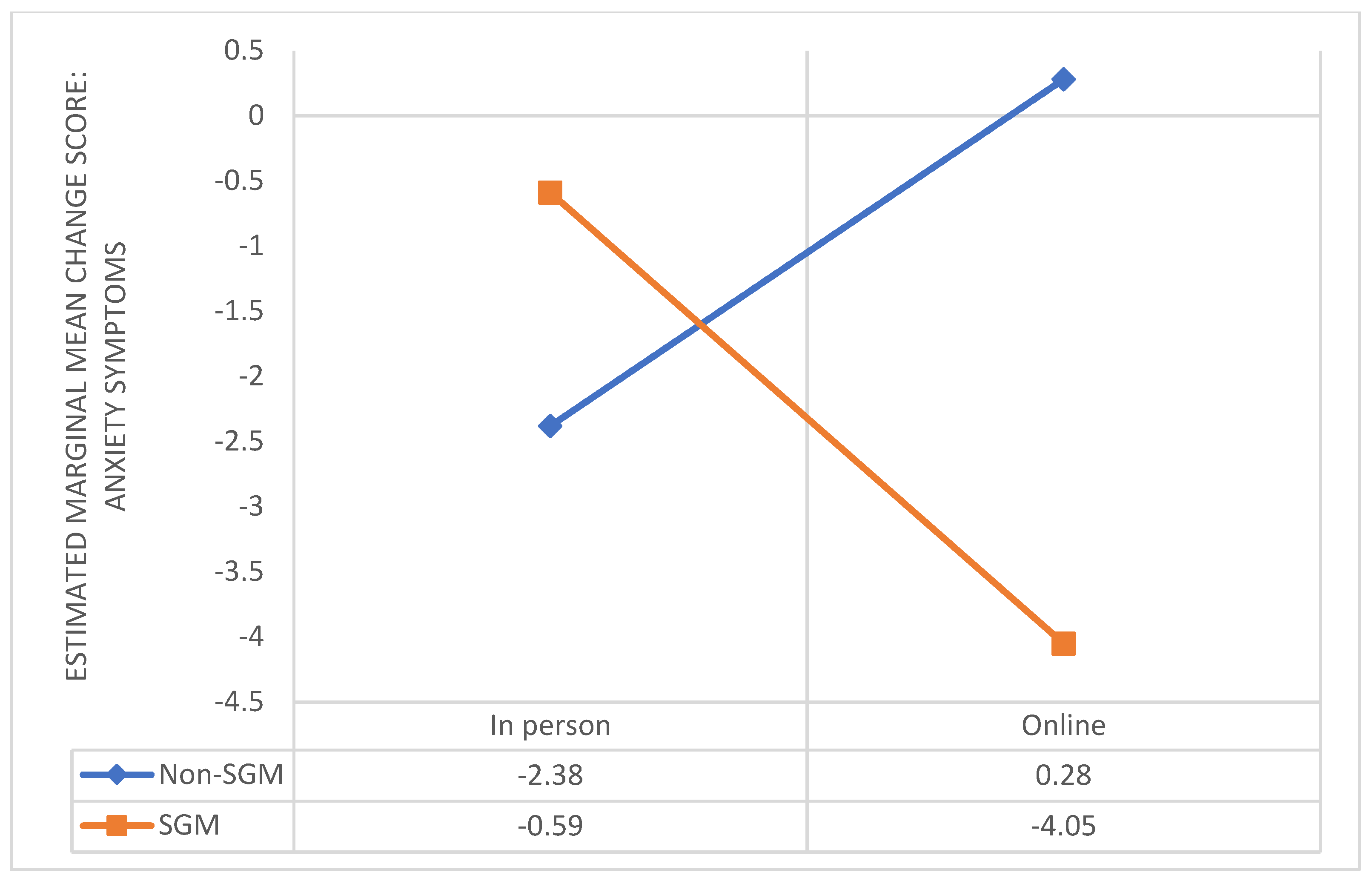 Psycholint 07 00032 g002