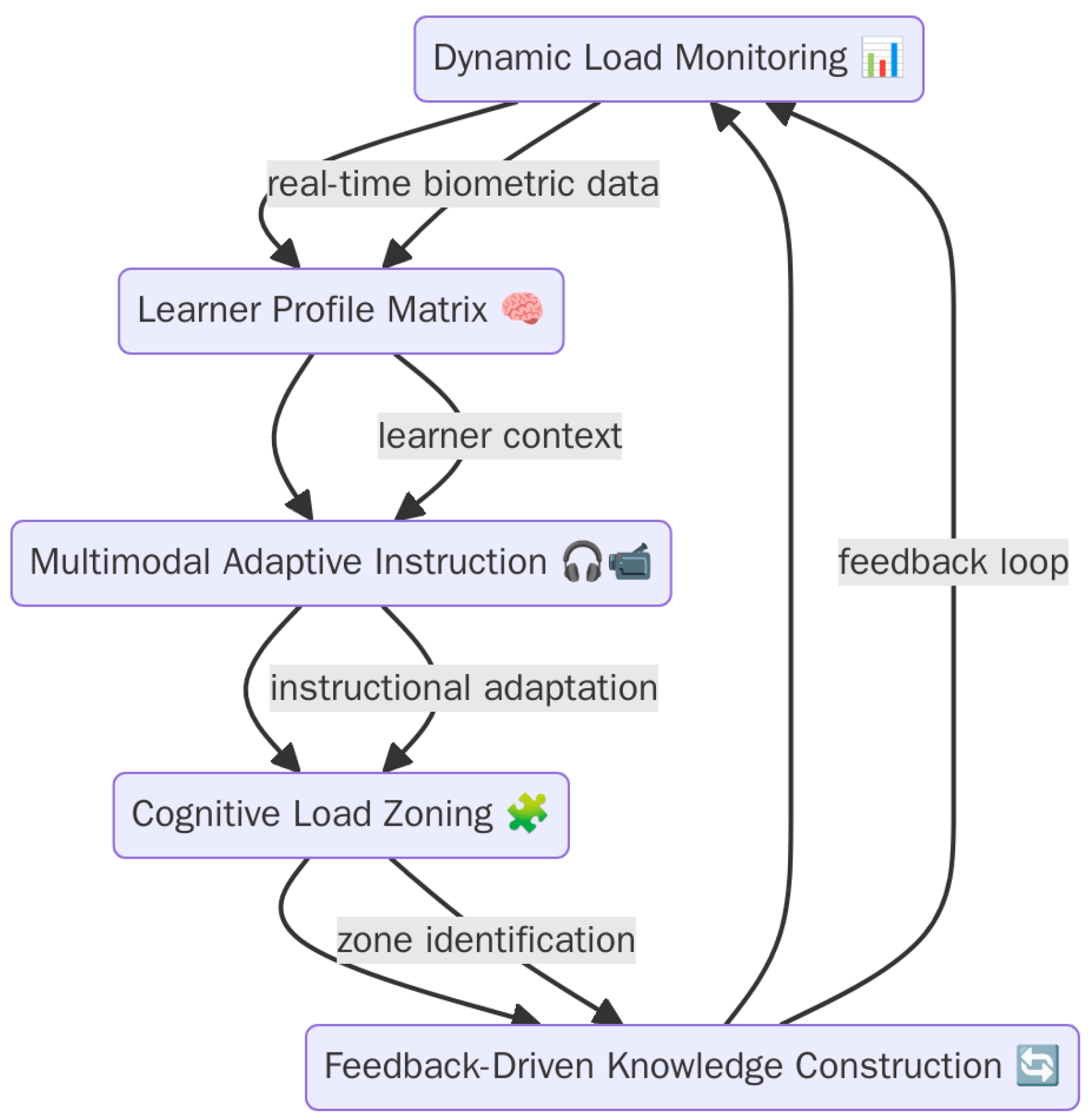 Psycholint 07 00040 g001
