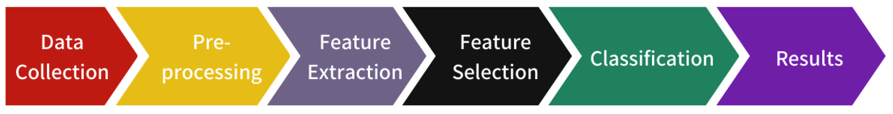 Psycholint 07 00043 g001