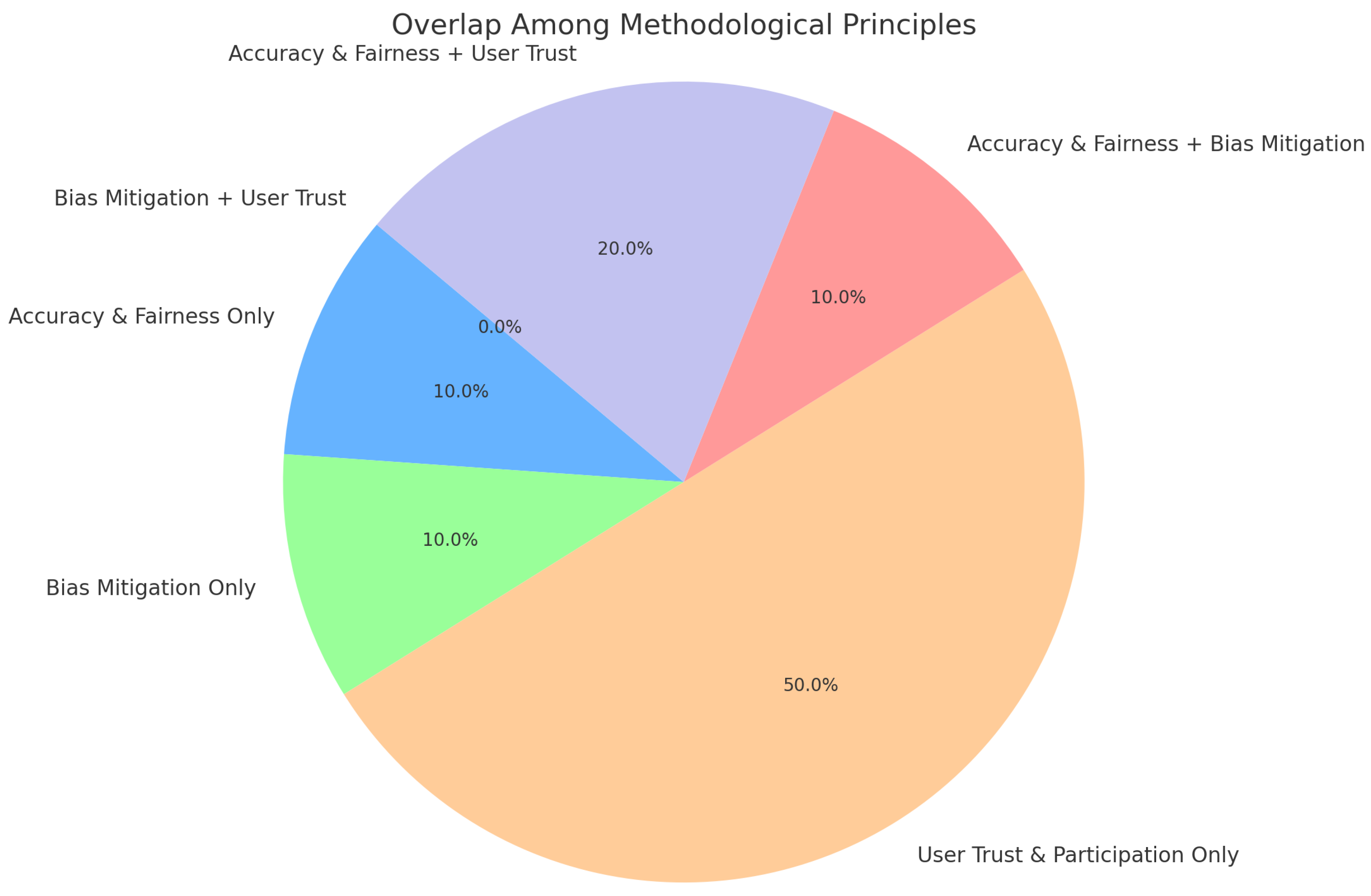 Psycholint 07 00043 g003