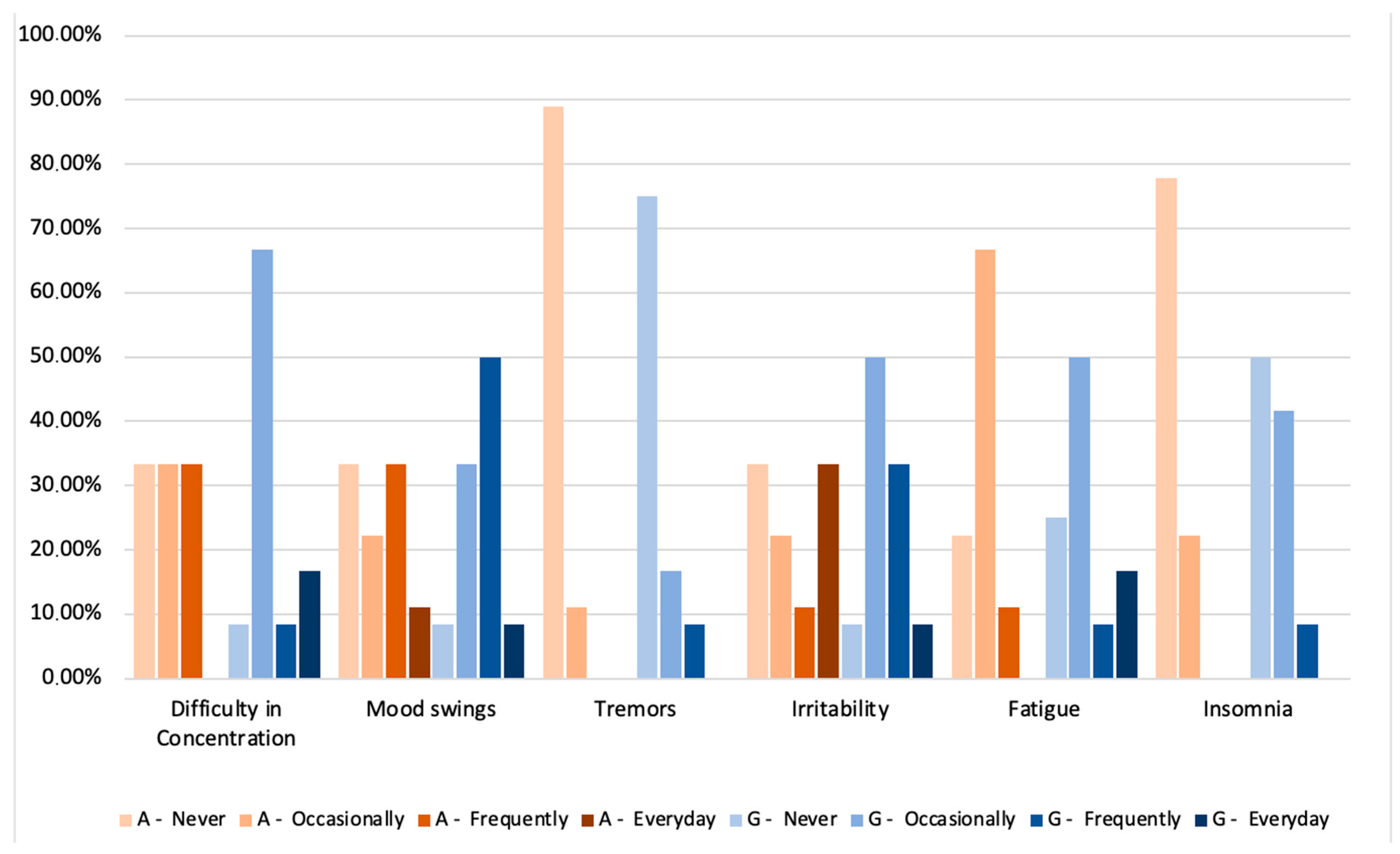 Psycholint 07 00045 g001 Psycholint 07 00045 g001
