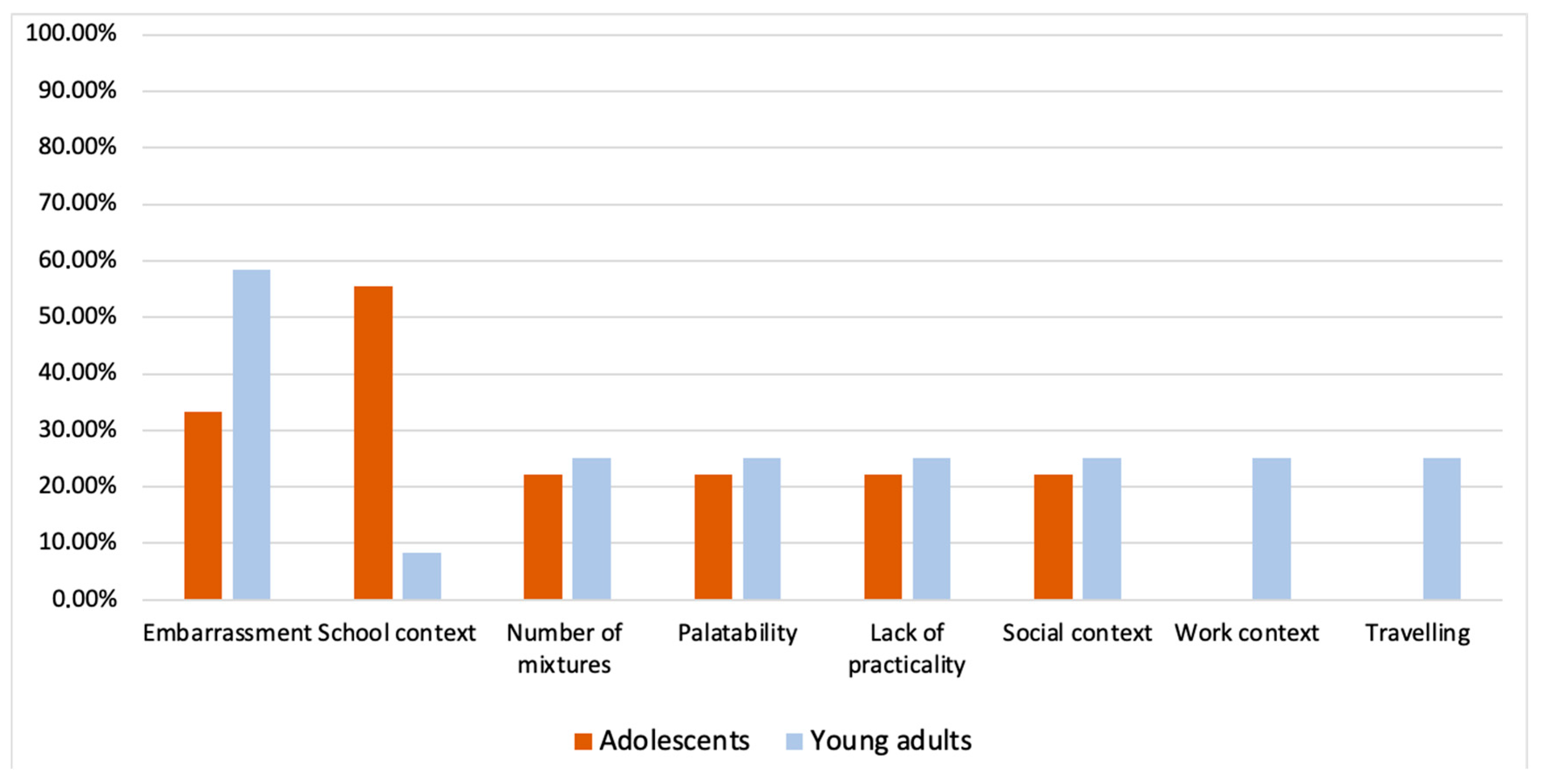 Psycholint 07 00045 g002 Psycholint 07 00045 g002