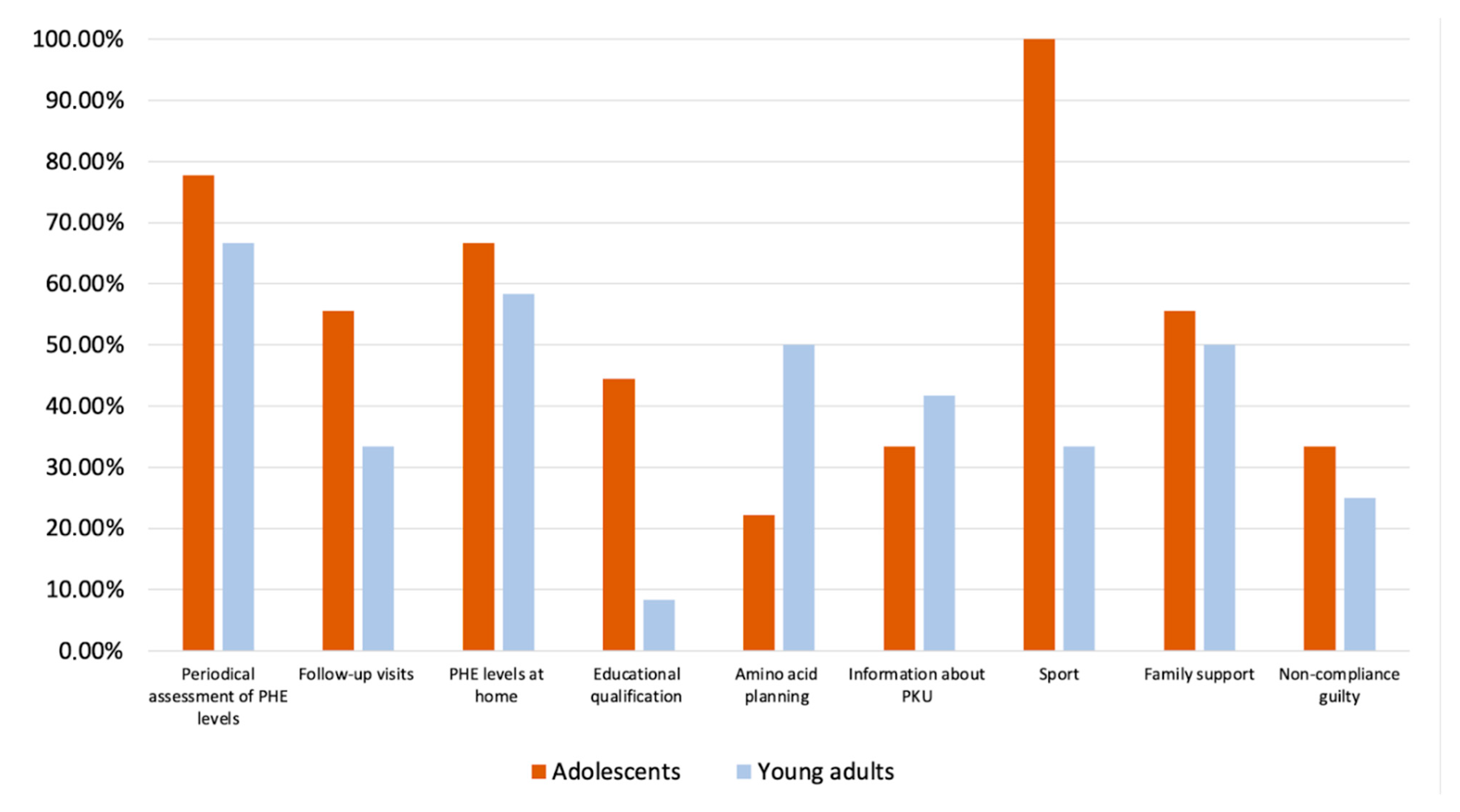 Psycholint 07 00045 g003 Psycholint 07 00045 g003