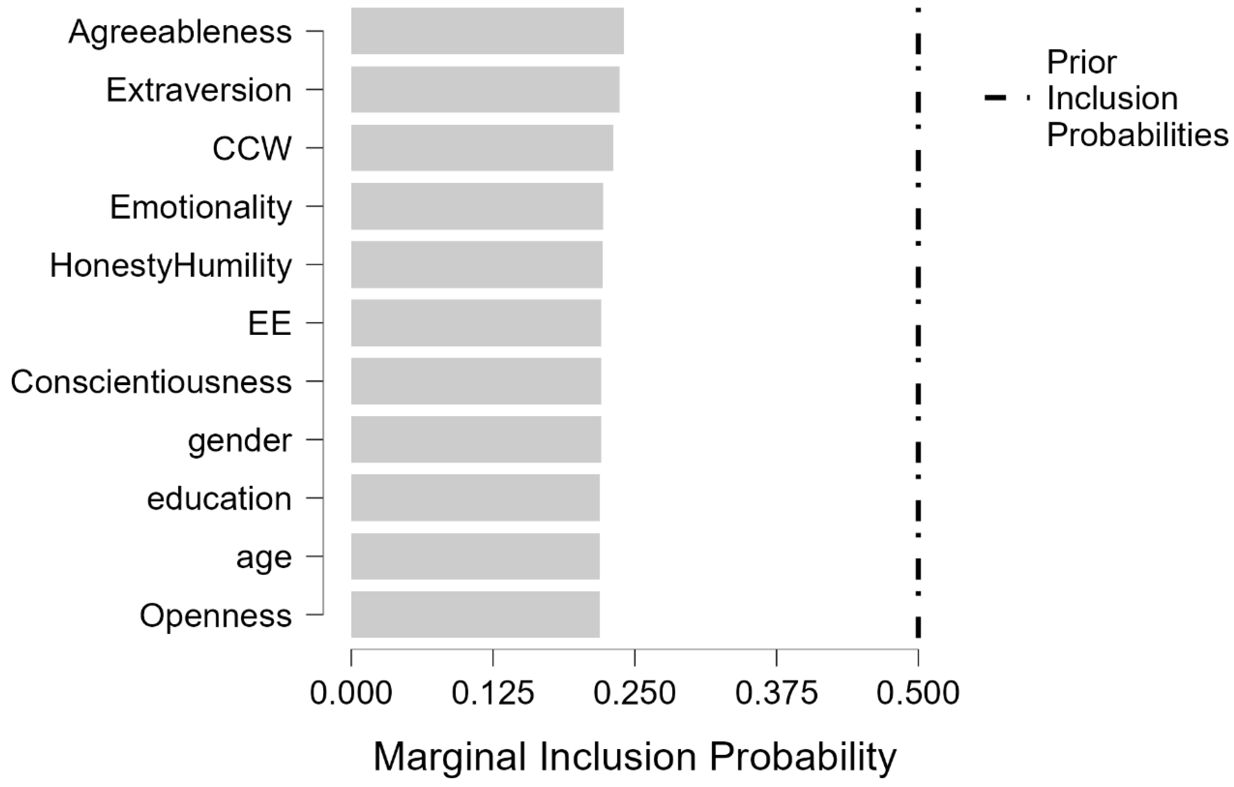 Psycholint 07 00055 g003